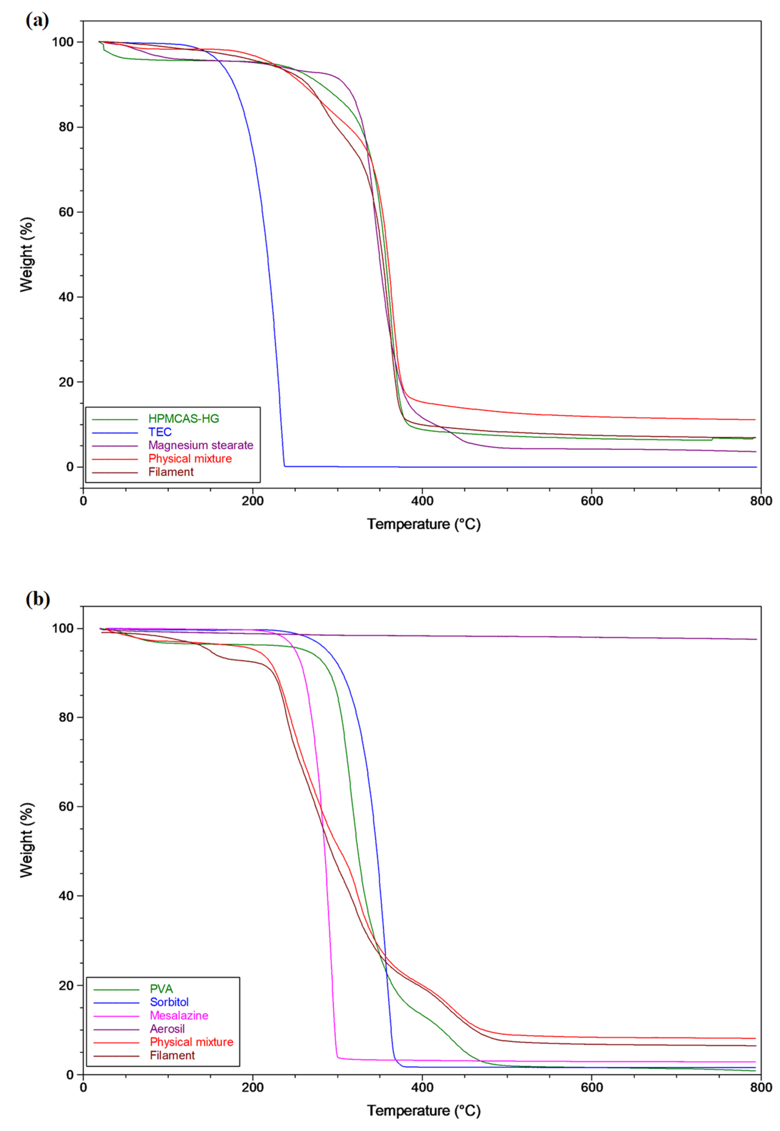 Pharmaceutics 15 02362 g004