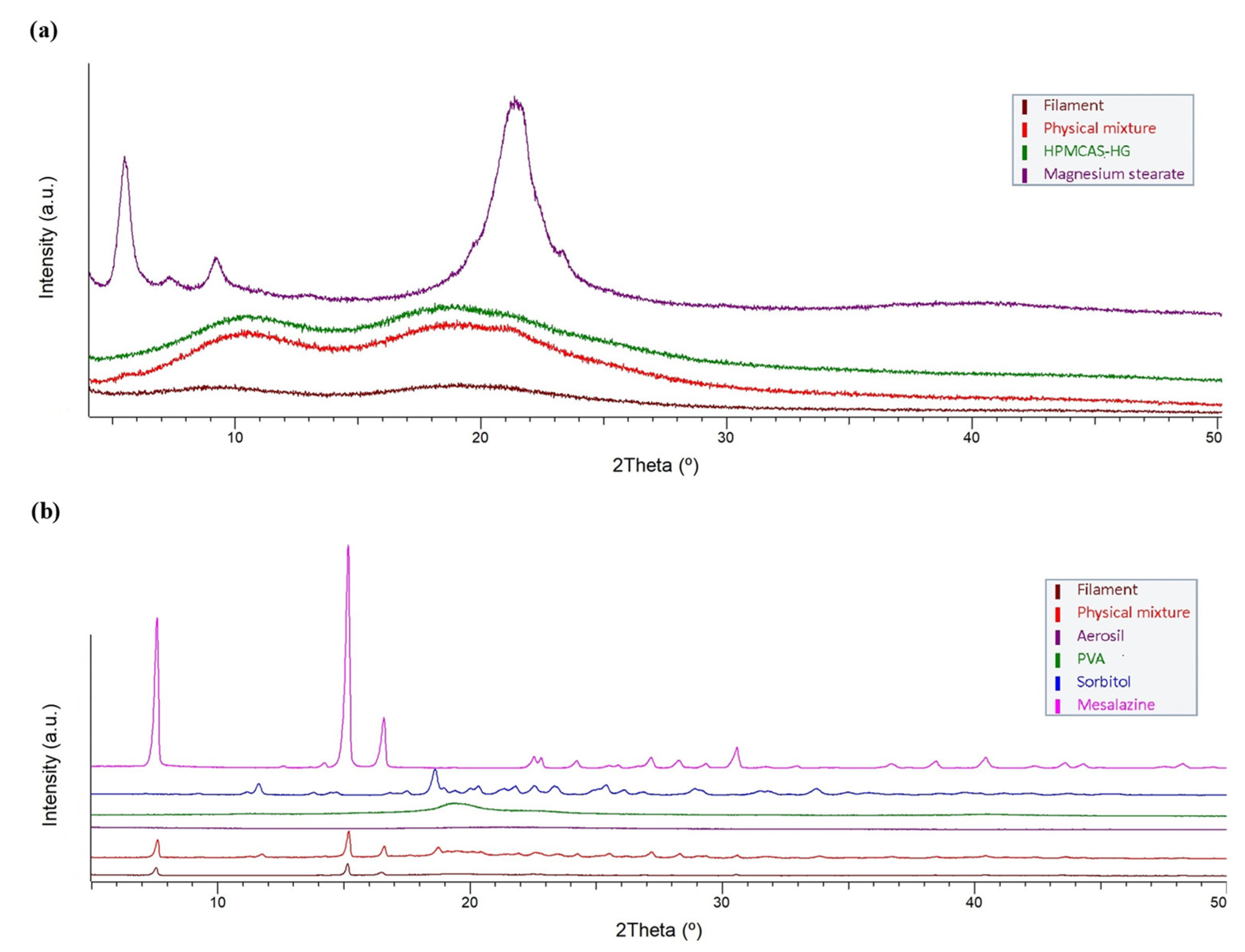Pharmaceutics 15 02362 g005