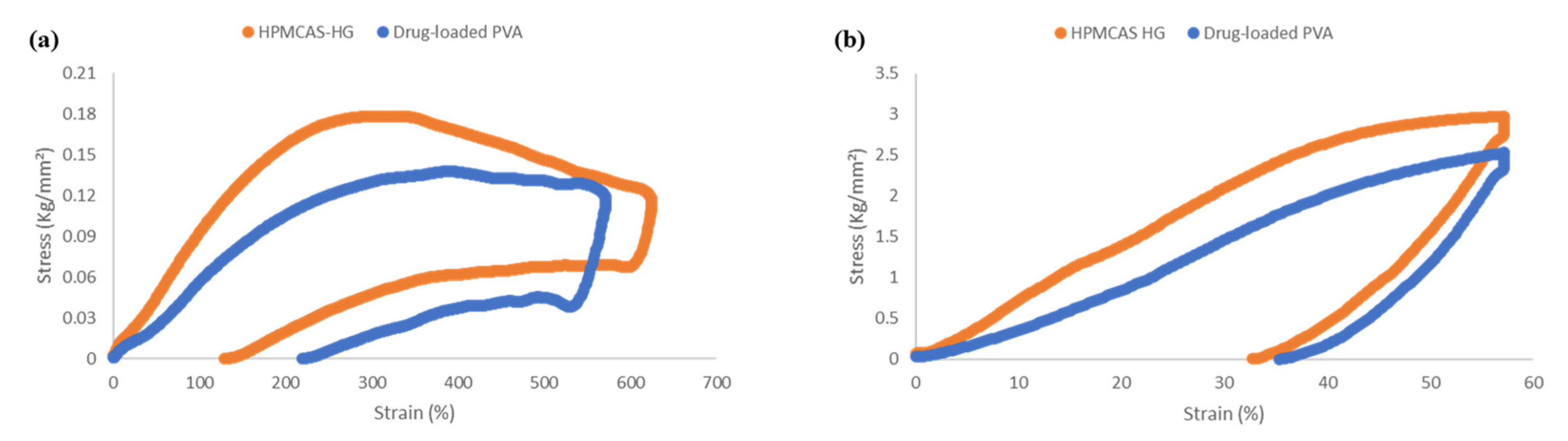 Pharmaceutics 15 02362 g007