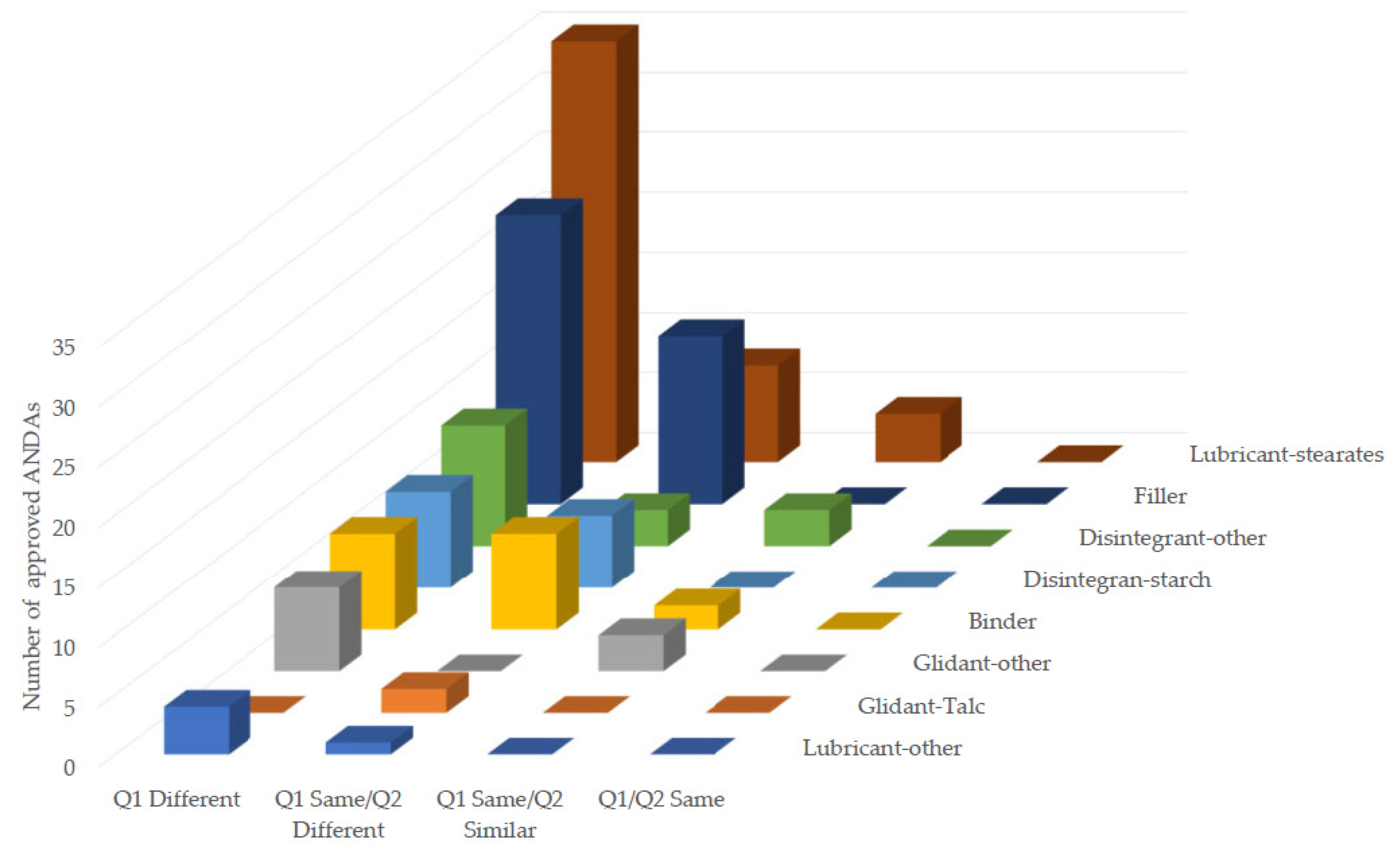 Pharmaceutics 15 02366 g002