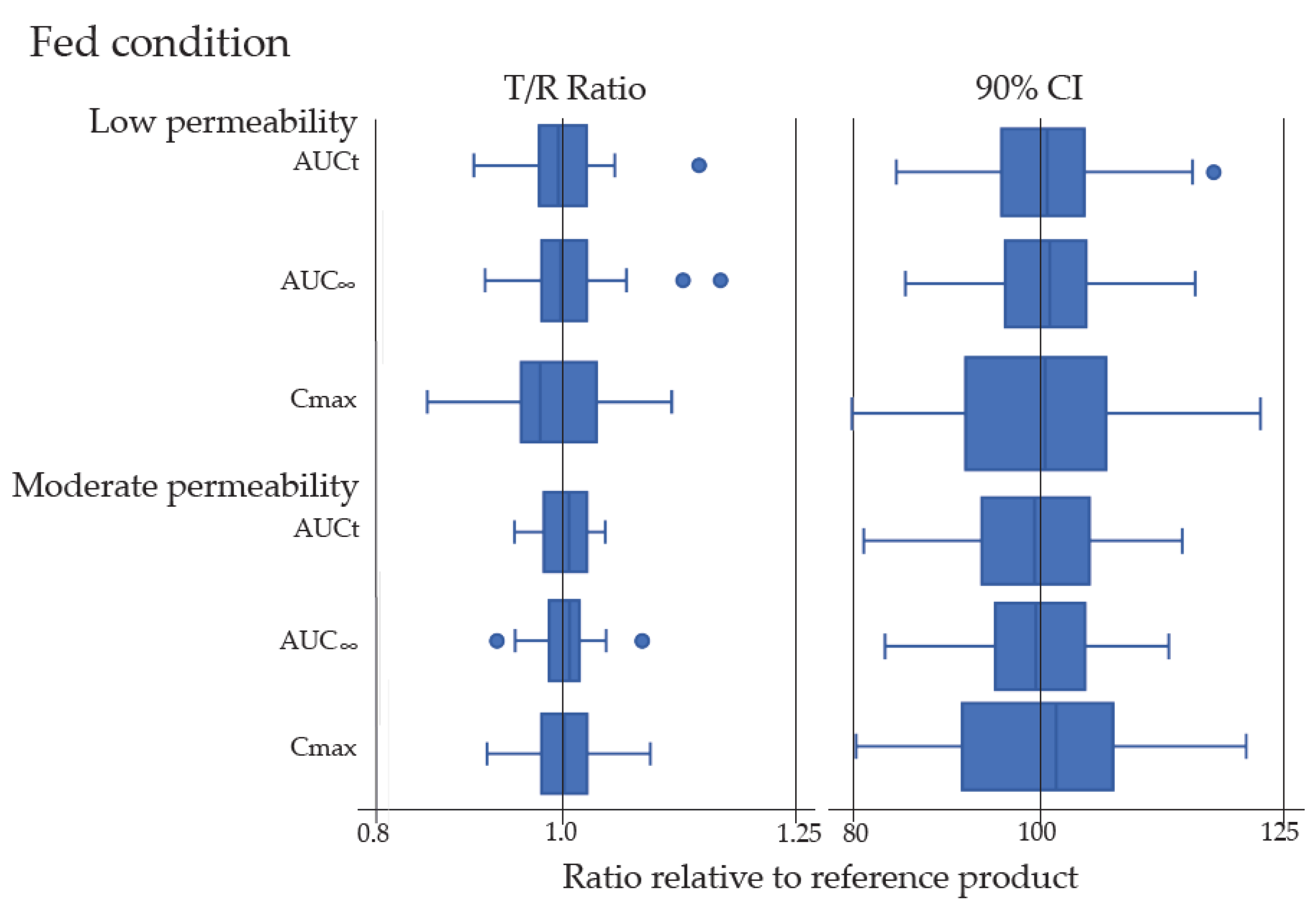 Pharmaceutics 15 02366 g003b