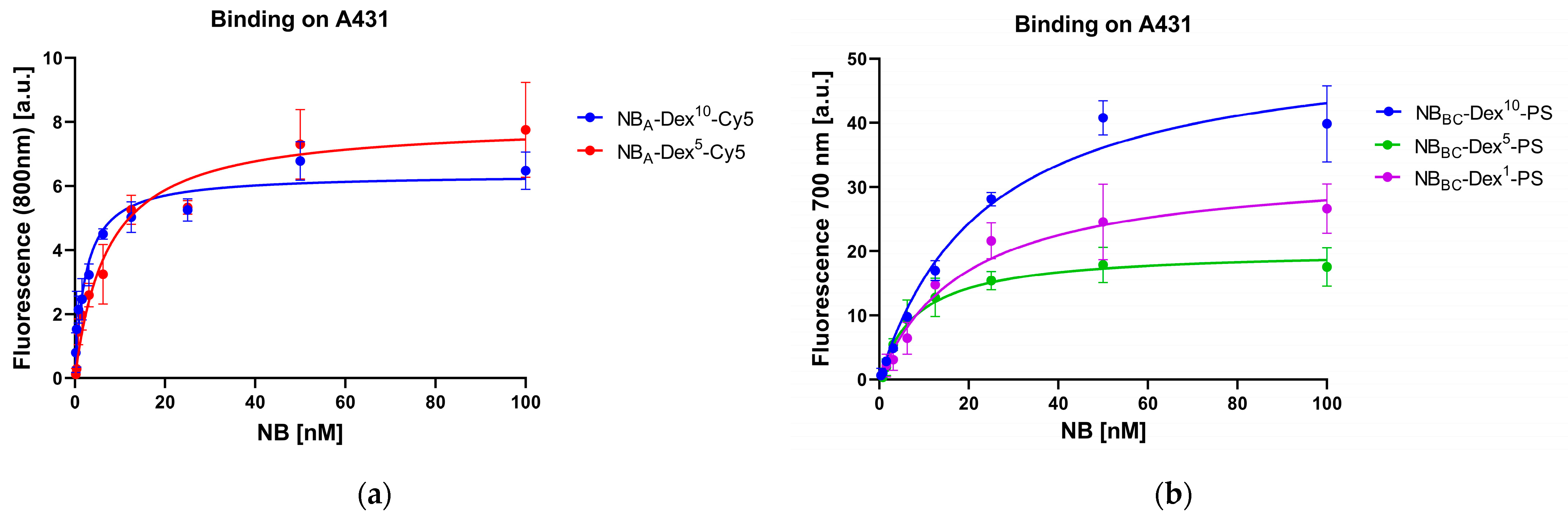 Pharmaceutics 15 02374 g004