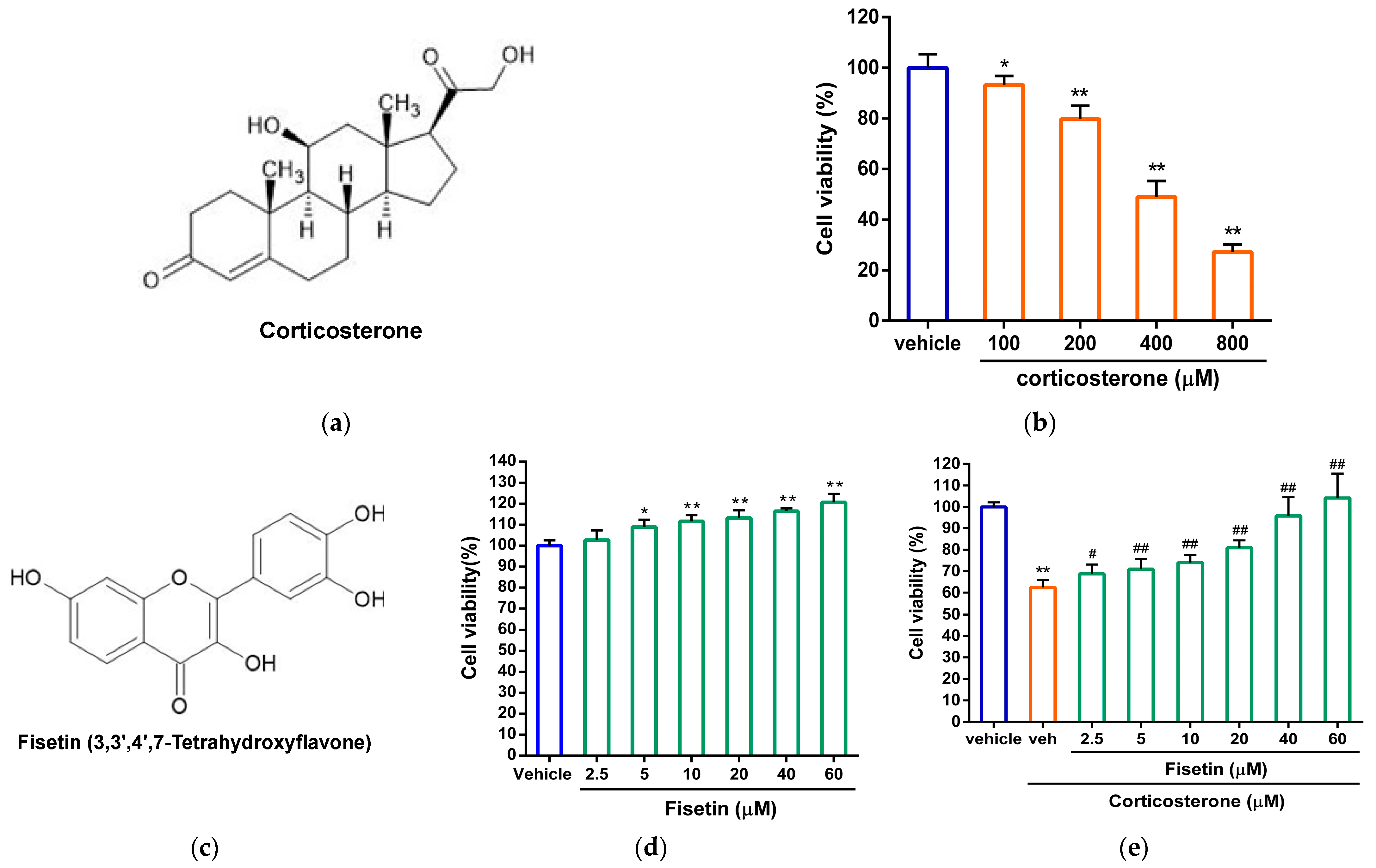 Pharmaceutics 15 02376 g001