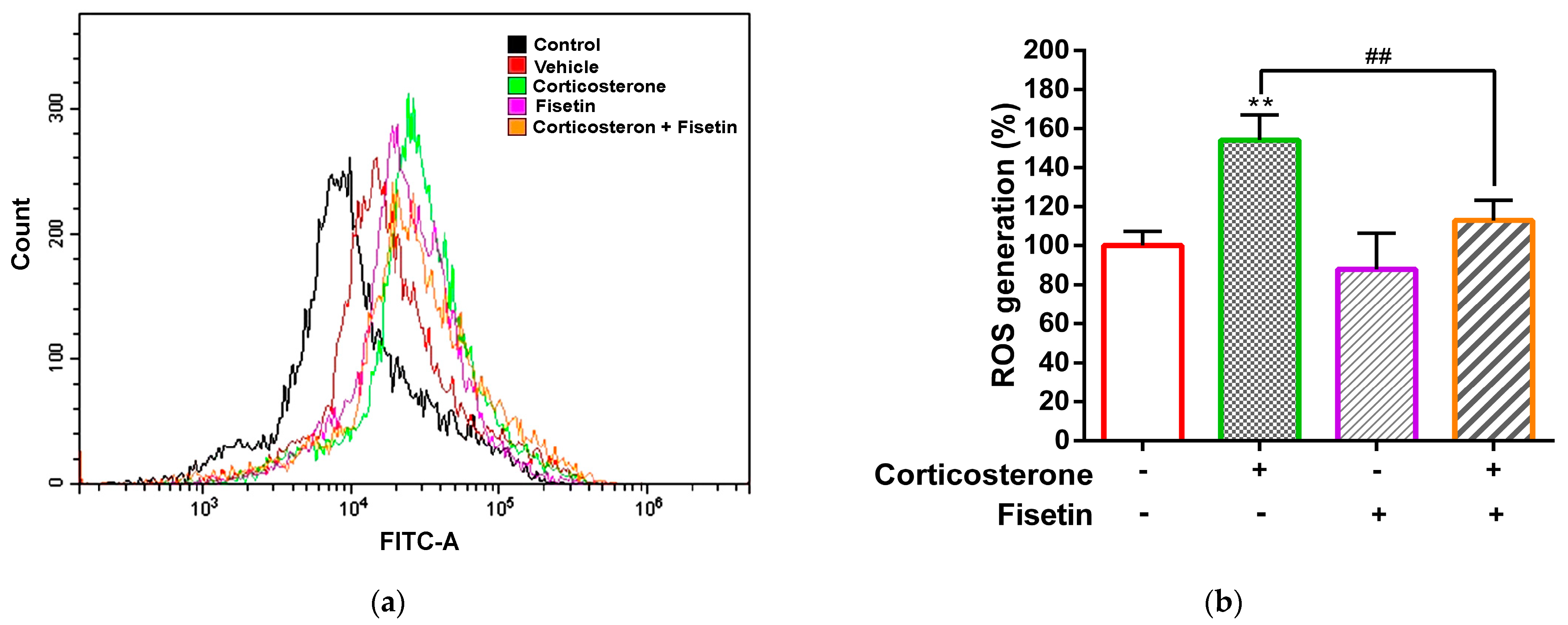 Pharmaceutics 15 02376 g002