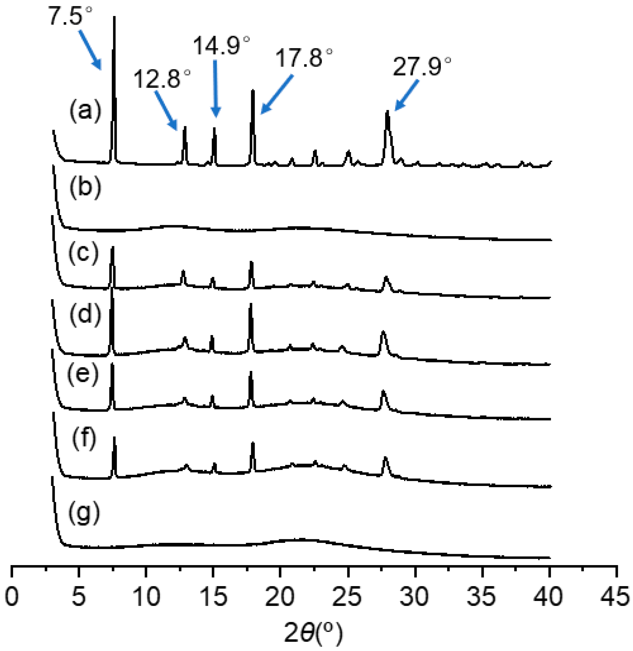 Pharmaceutics 15 02378 g002 Pharmaceutics 15 02378 g002