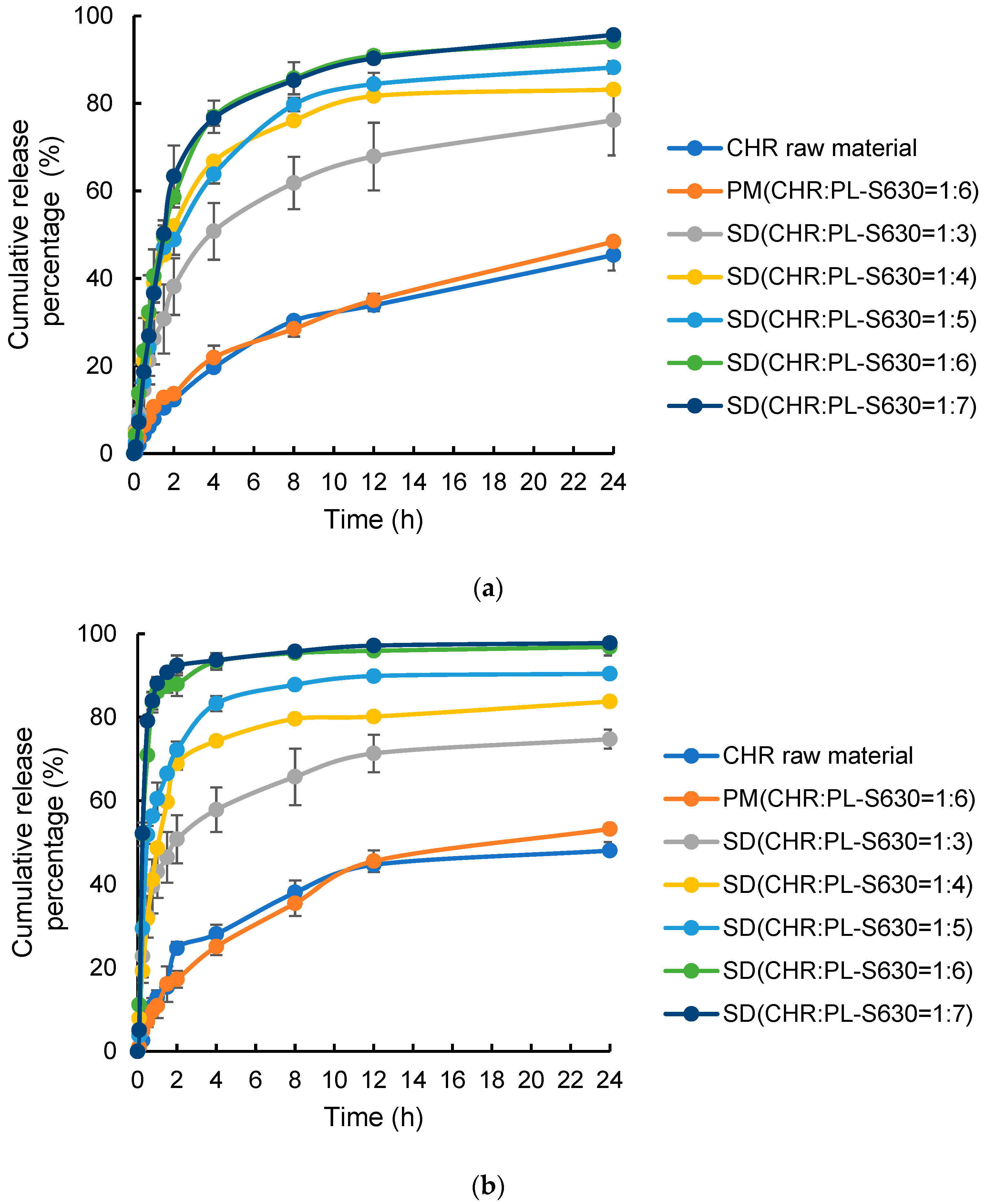 Pharmaceutics 15 02378 g003 Pharmaceutics 15 02378 g003
