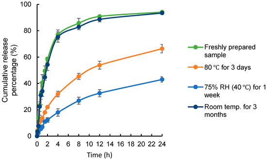 The Amorphous Solid Dispersion of Chrysin in Plasdone® S630 ...