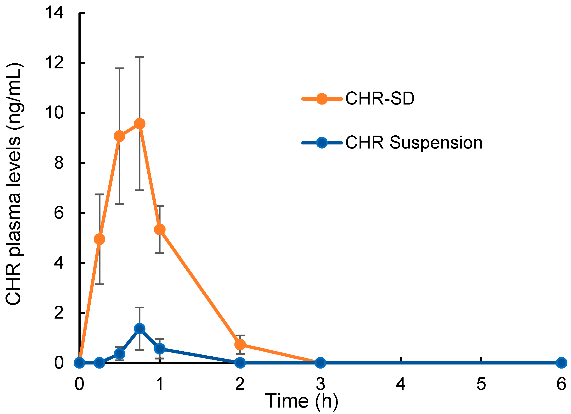 Pharmaceutics 15 02378 g006 Pharmaceutics 15 02378 g006
