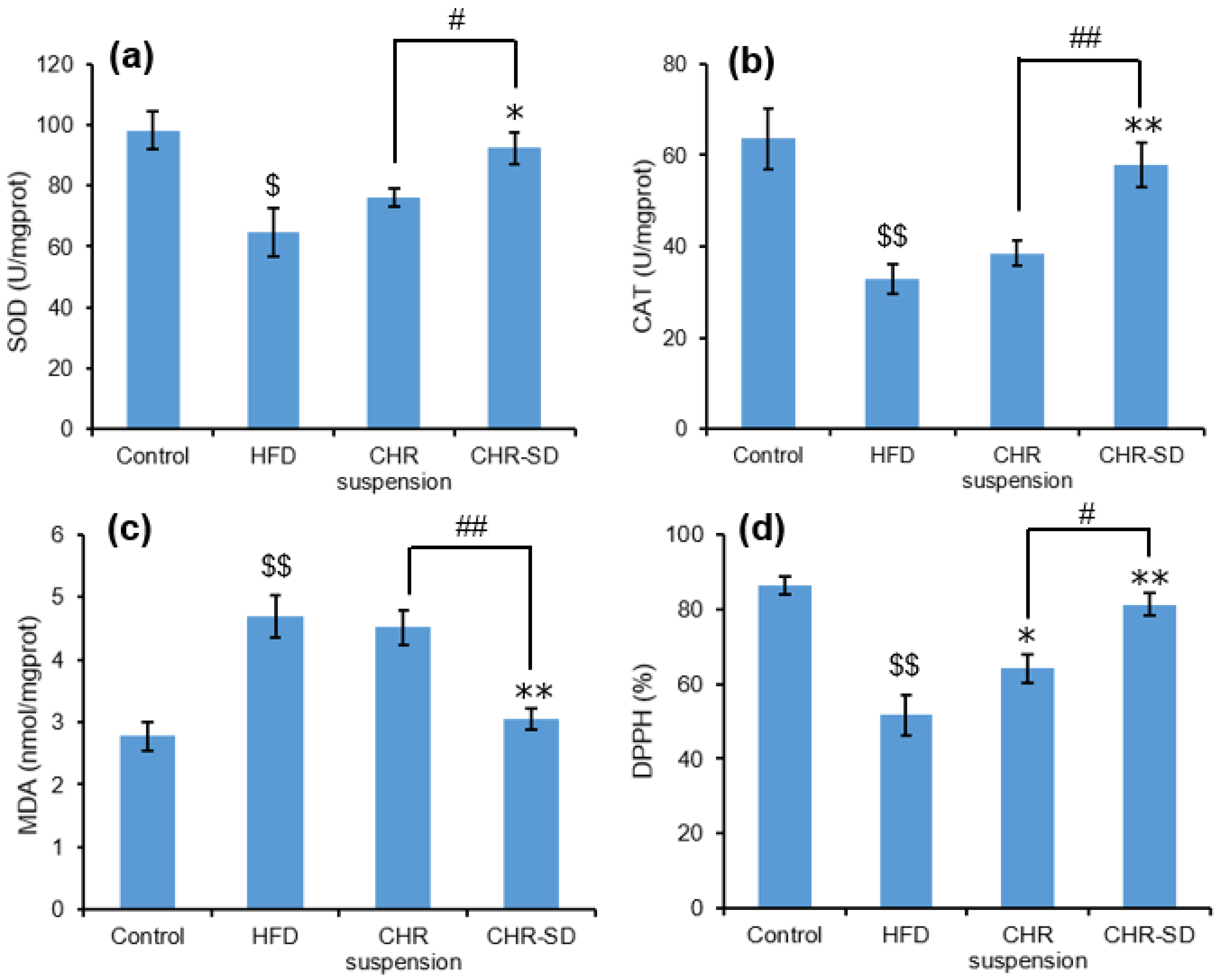Pharmaceutics 15 02378 g008 Pharmaceutics 15 02378 g008