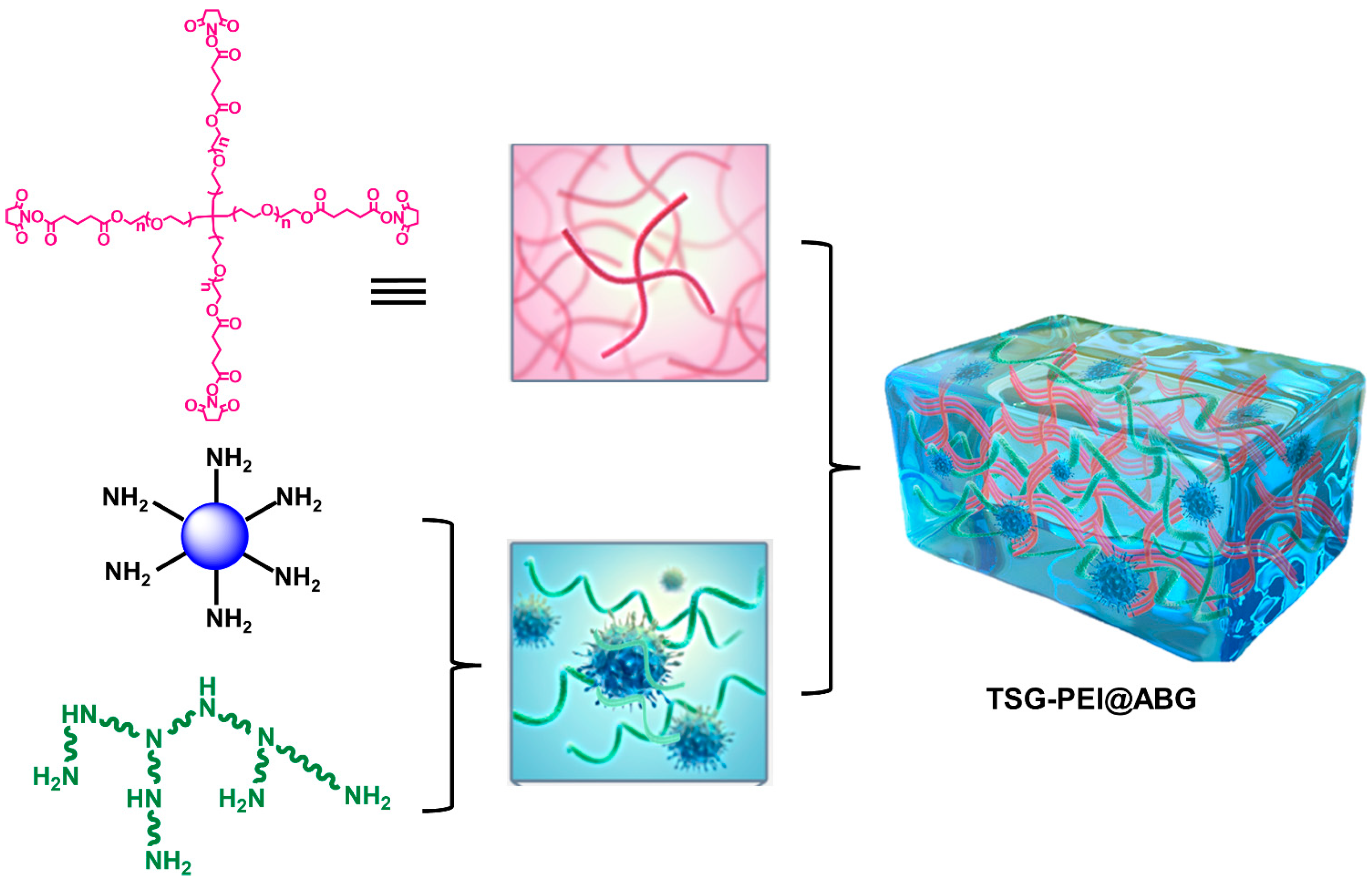 Pharmaceutics 15 02384 g001