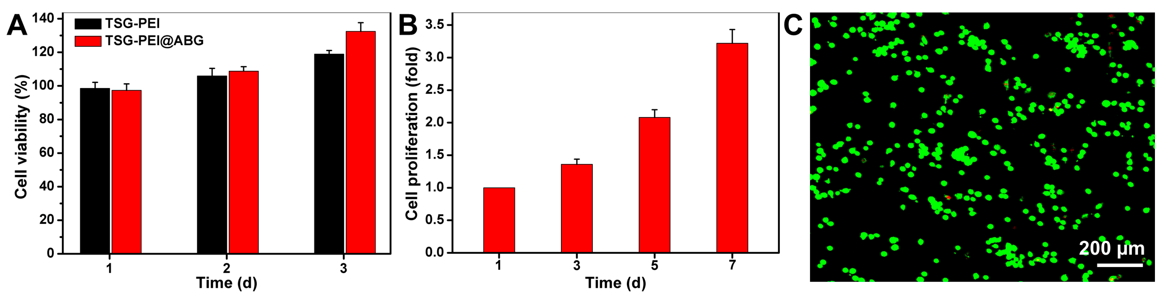 Pharmaceutics 15 02384 g004