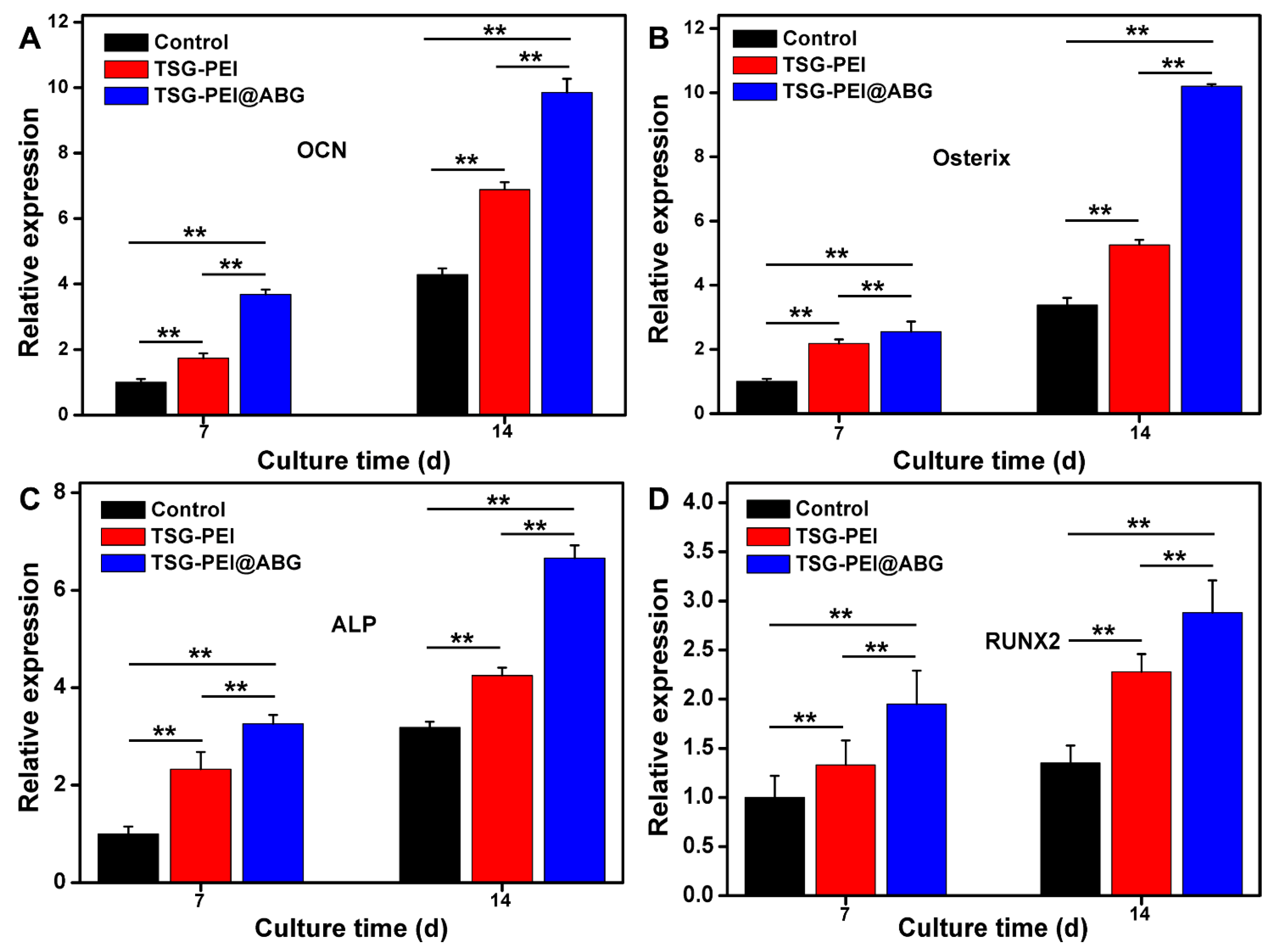 Pharmaceutics 15 02384 g006