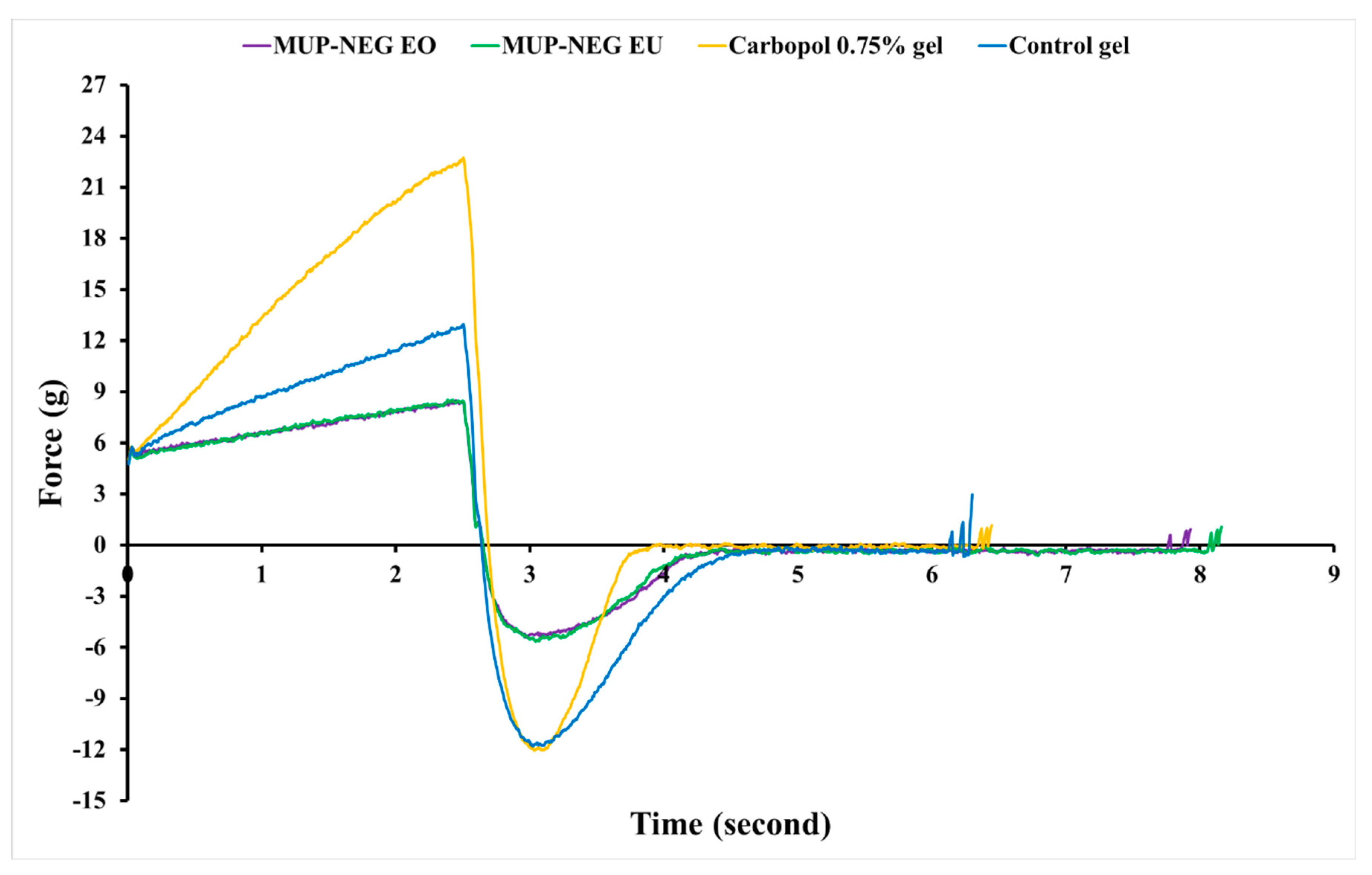Pharmaceutics 15 02387 g009