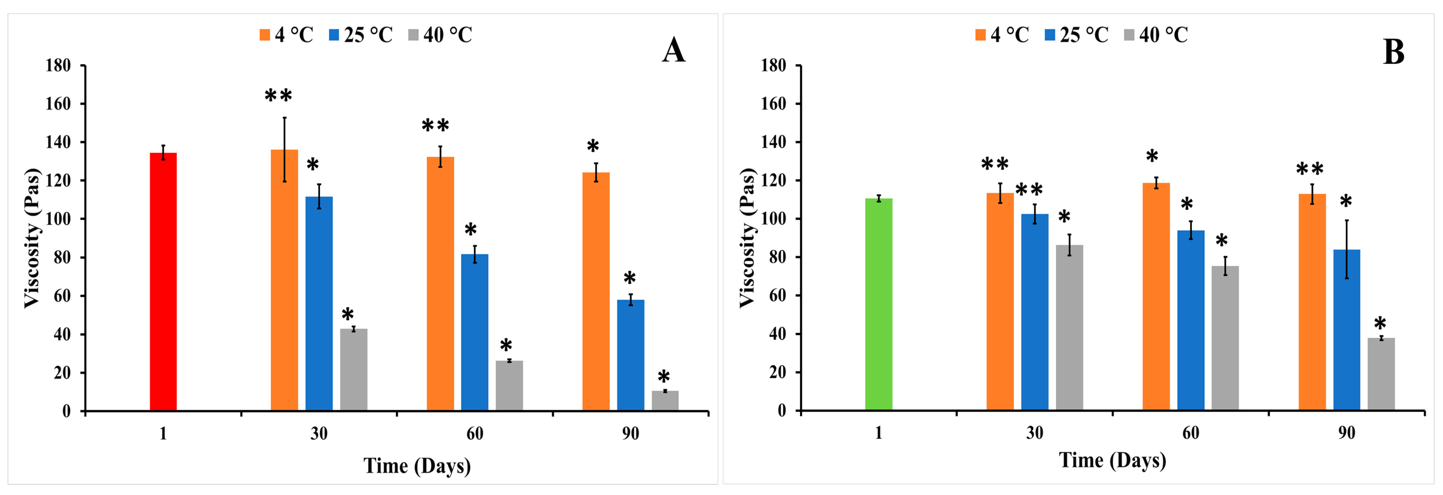 Pharmaceutics 15 02387 g010