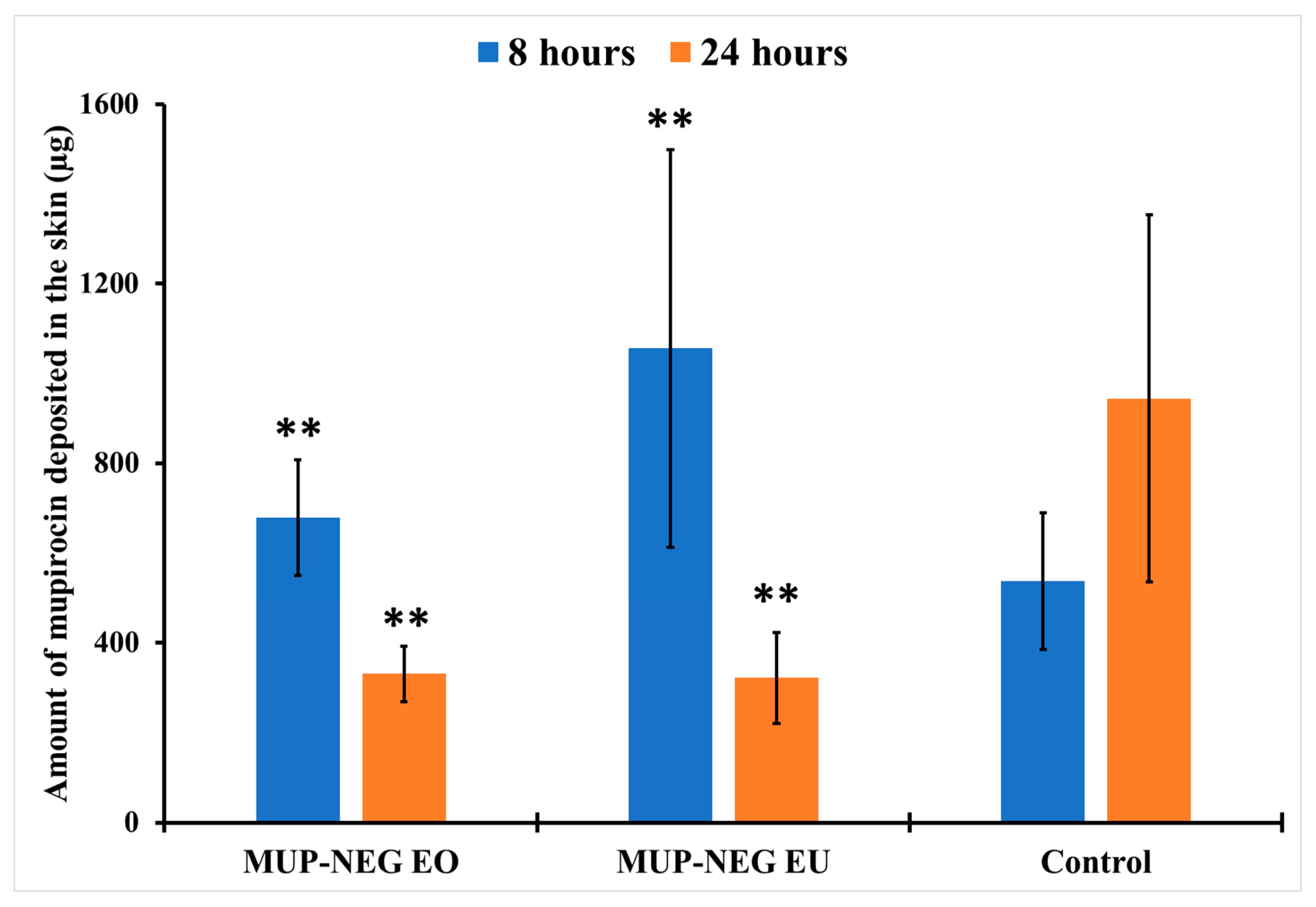 Pharmaceutics 15 02387 g017