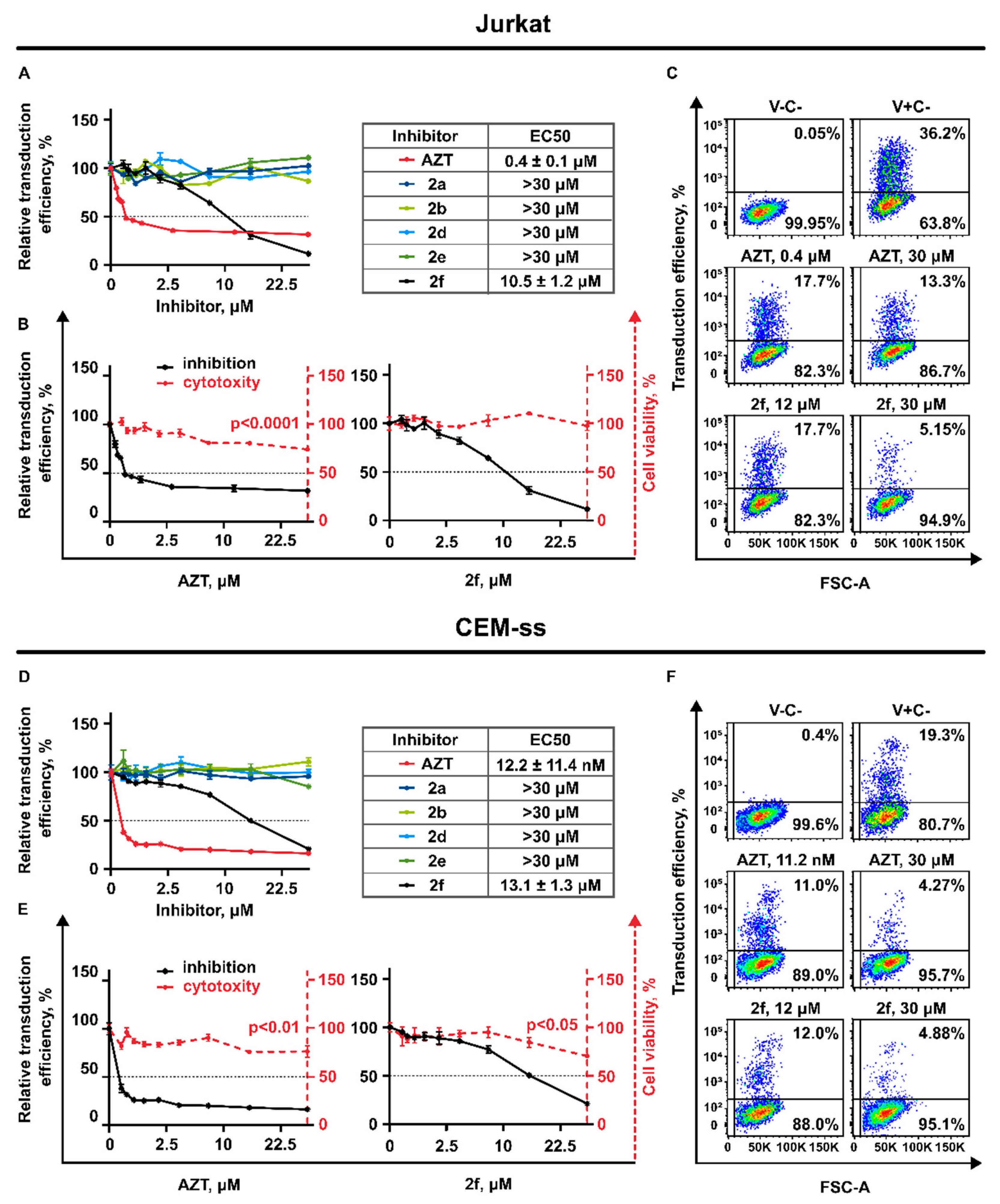 Pharmaceutics 15 02389 g004 Pharmaceutics 15 02389 g004