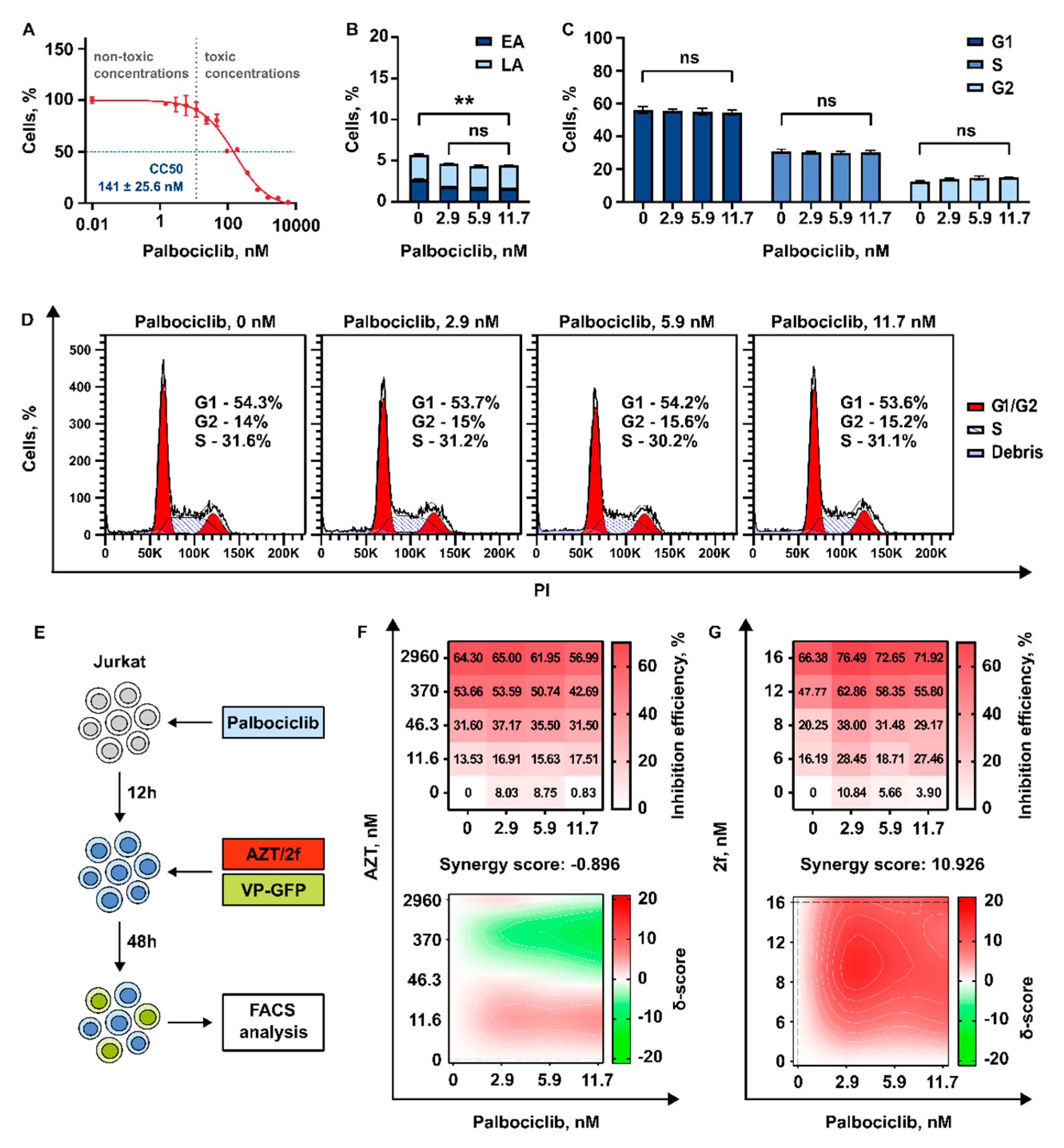 Pharmaceutics 15 02389 g006 Pharmaceutics 15 02389 g006
