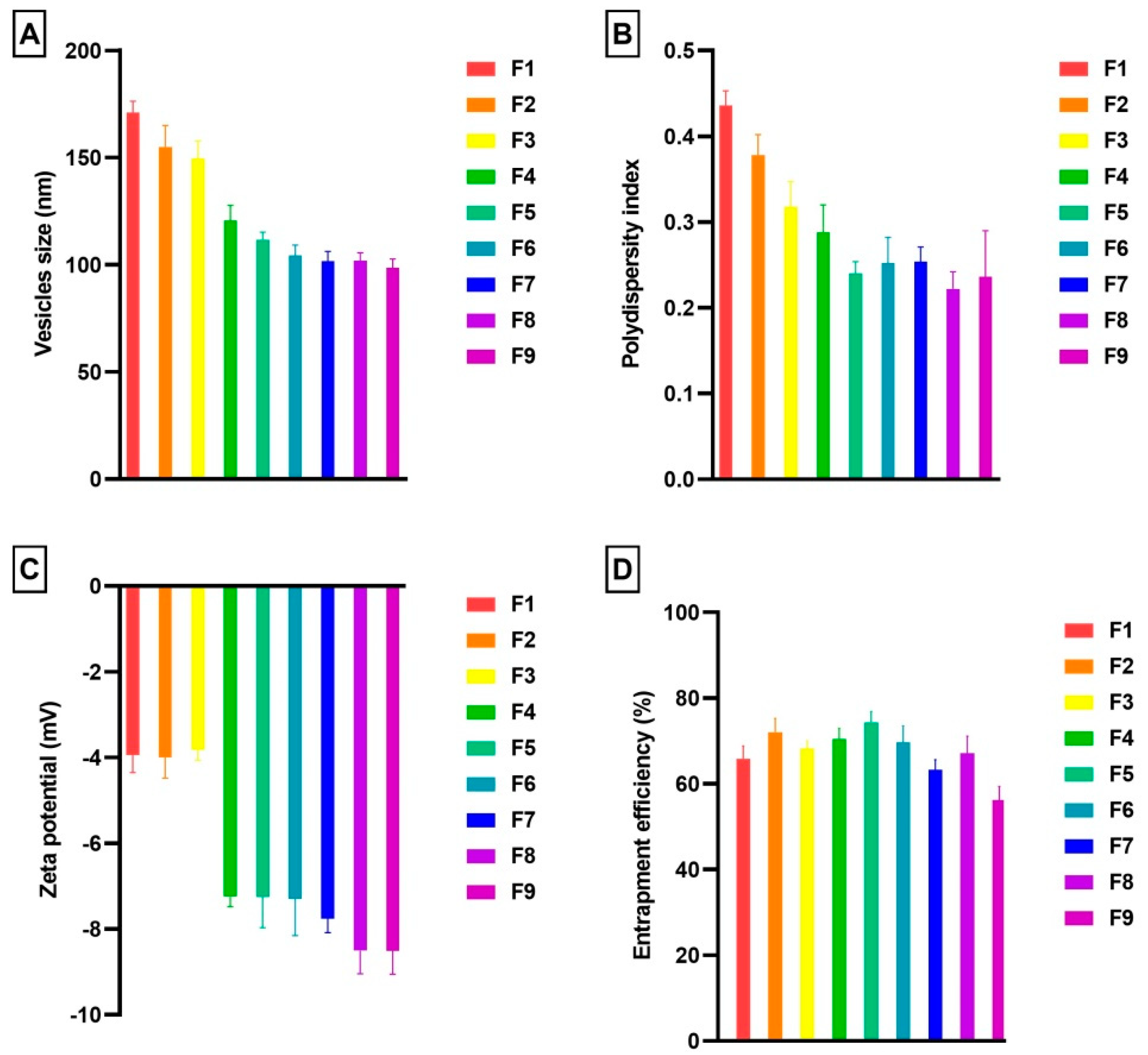 Pharmaceutics 15 02391 g001