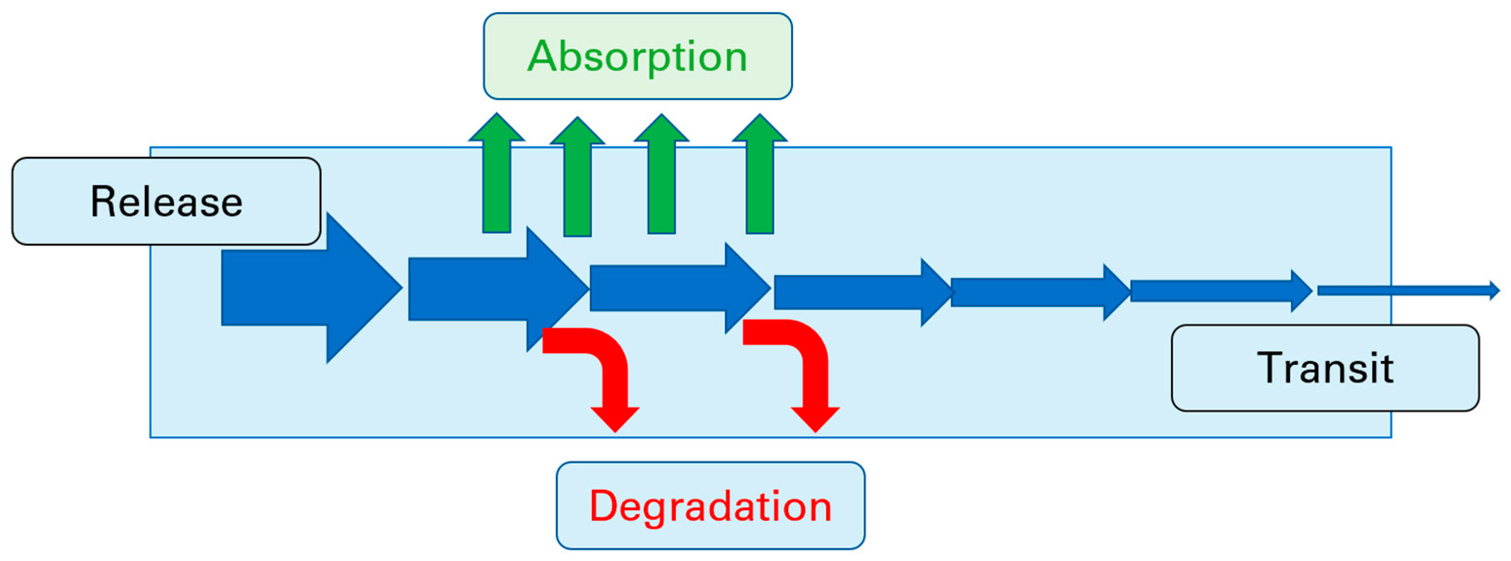 Pharmaceutics 15 02397 g007