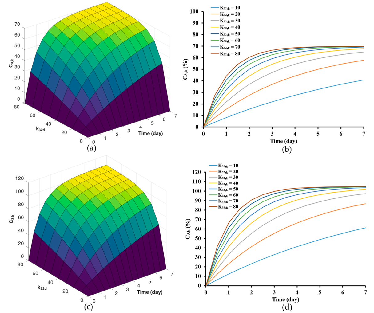 Pharmaceutics 15 02401 g006 Pharmaceutics 15 02401 g006