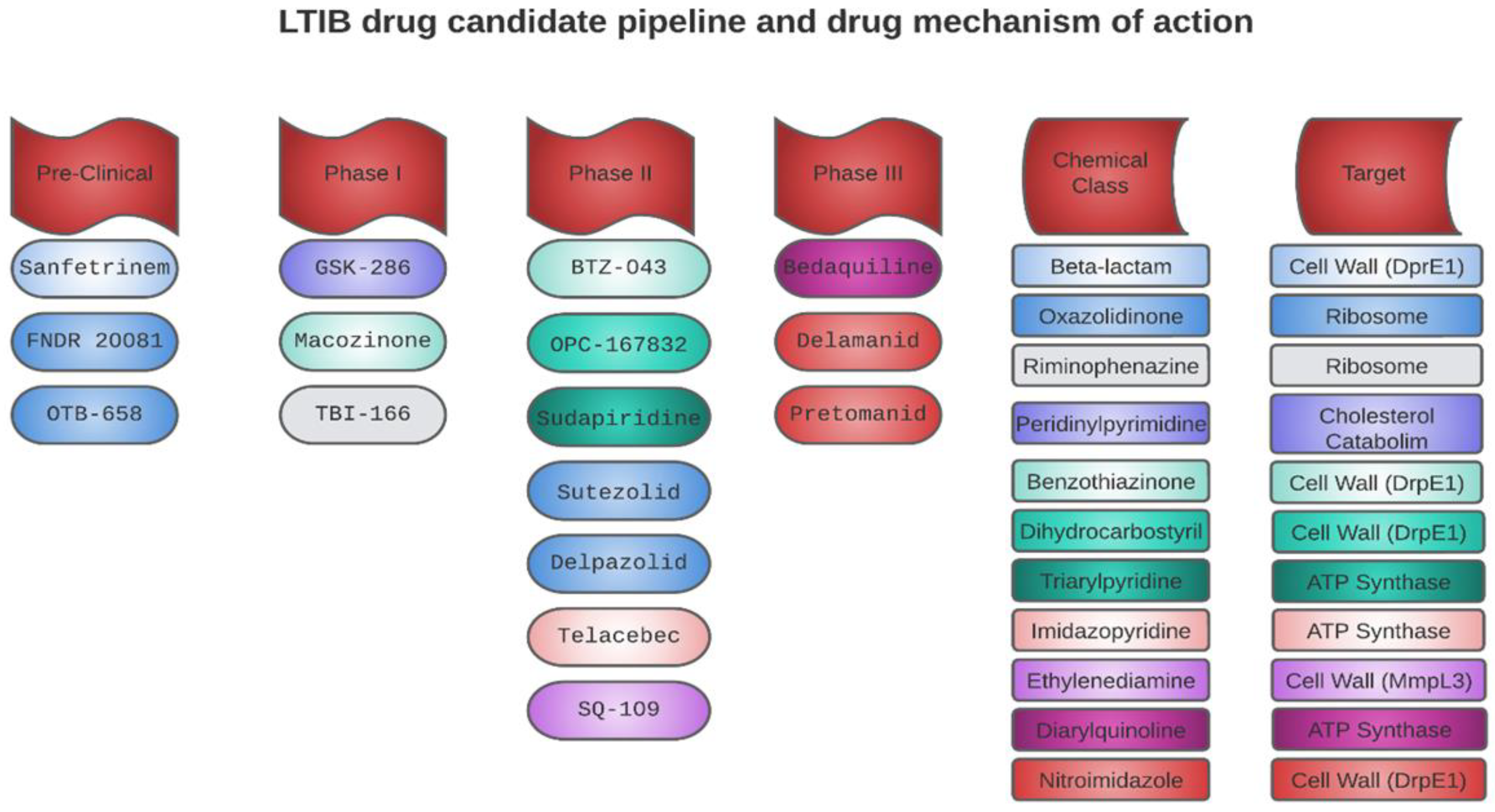 Pharmaceutics 15 02409 g003 Pharmaceutics 15 02409 g003