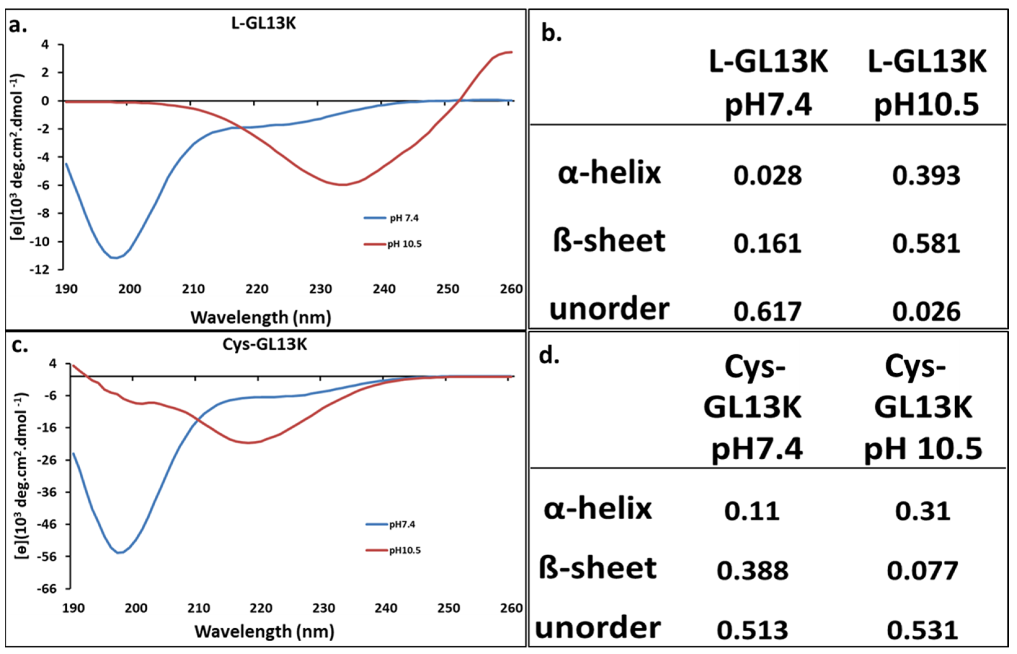Pharmaceutics 15 02418 g002