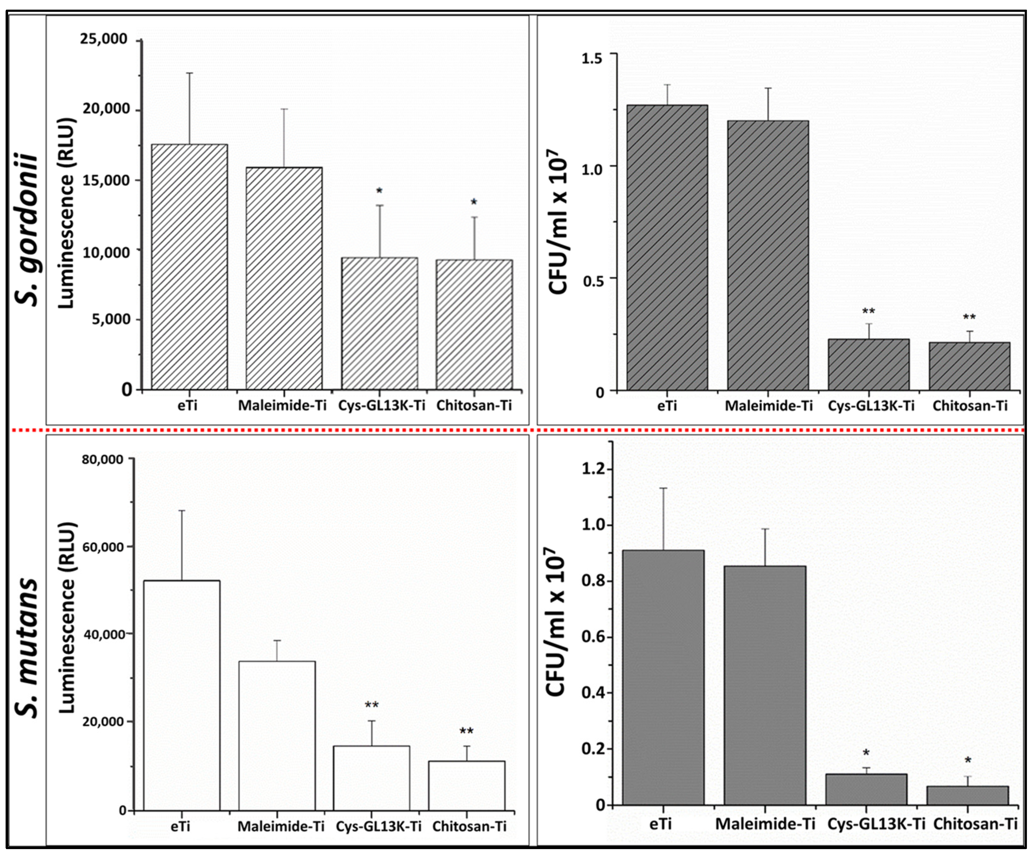 Pharmaceutics 15 02418 g005
