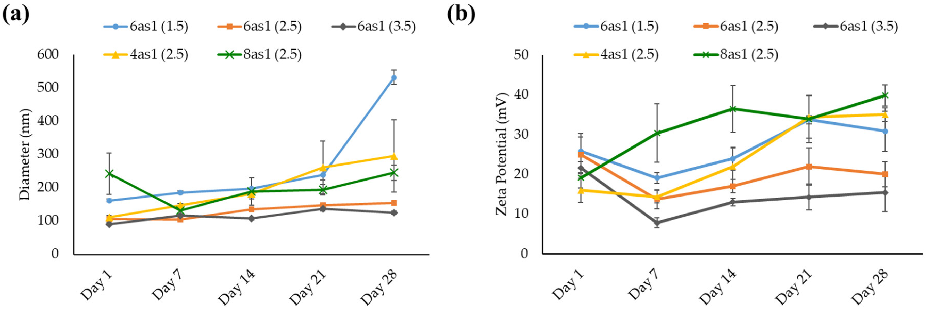 Pharmaceutics 15 02424 g003