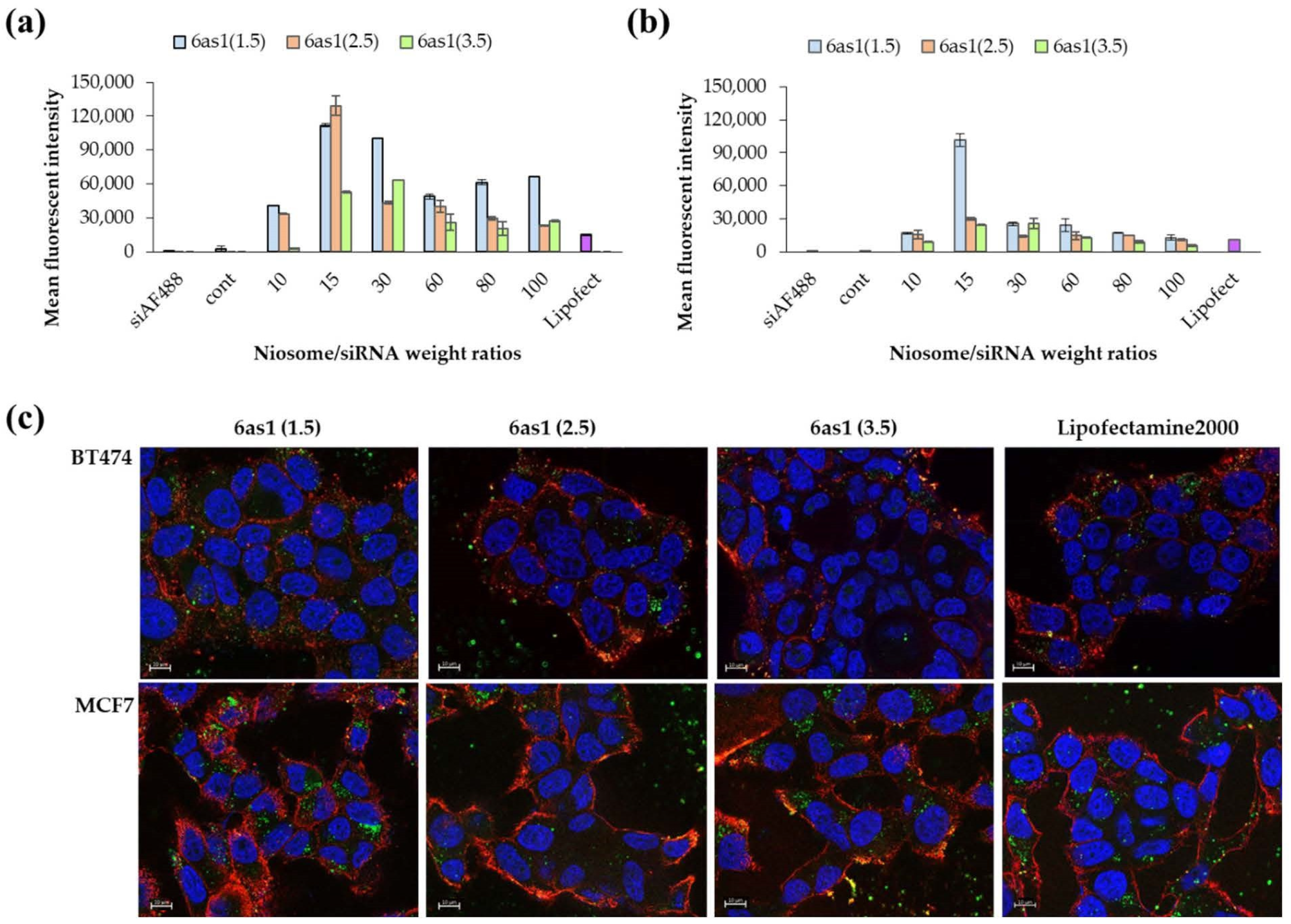 Pharmaceutics 15 02424 g004