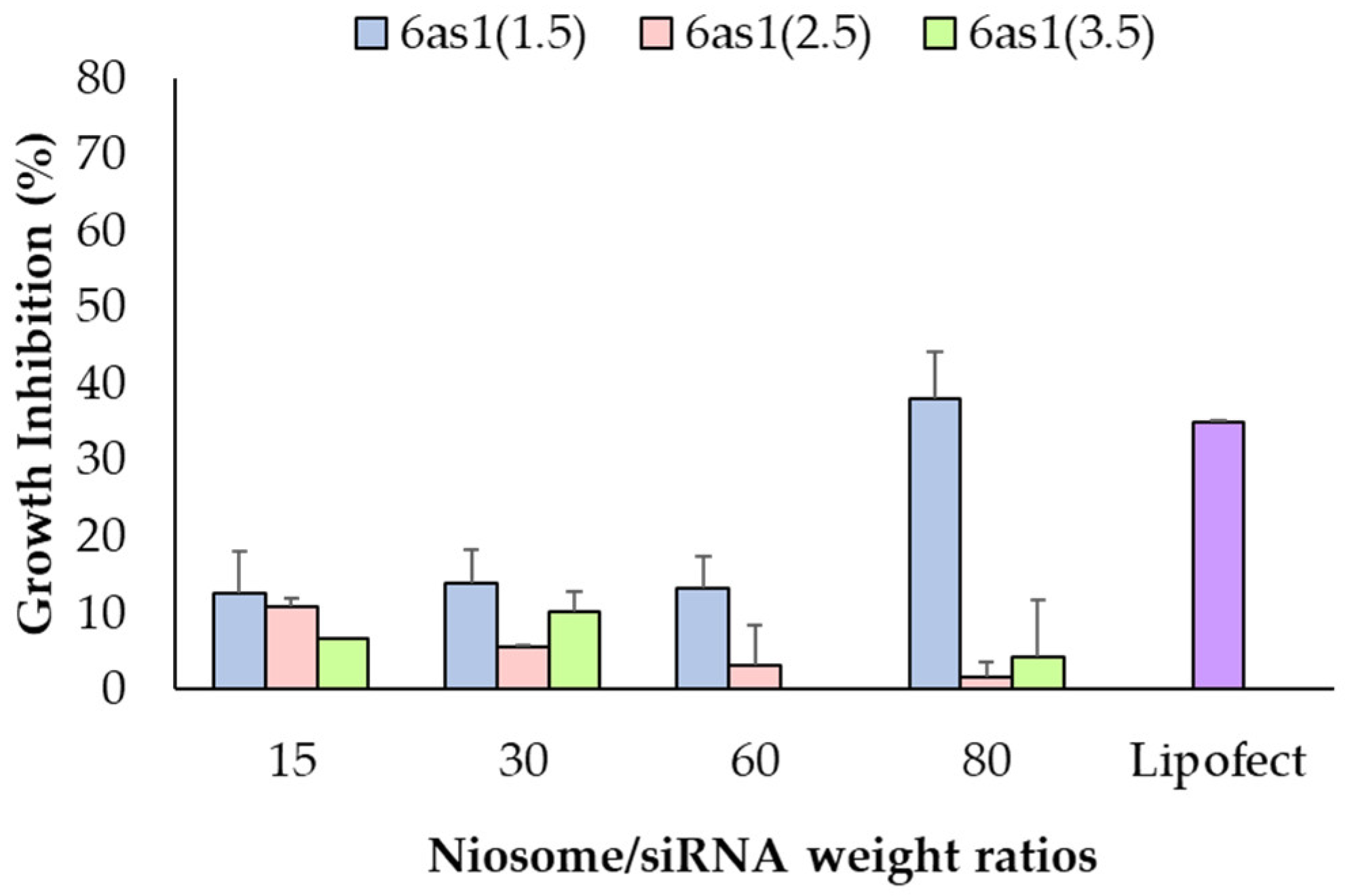 Pharmaceutics 15 02424 g005