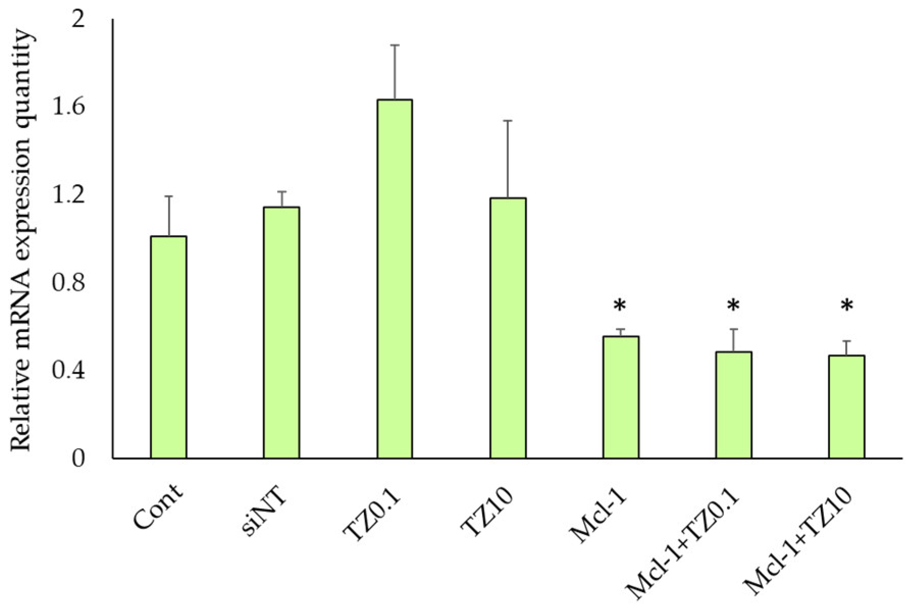 Pharmaceutics 15 02424 g007