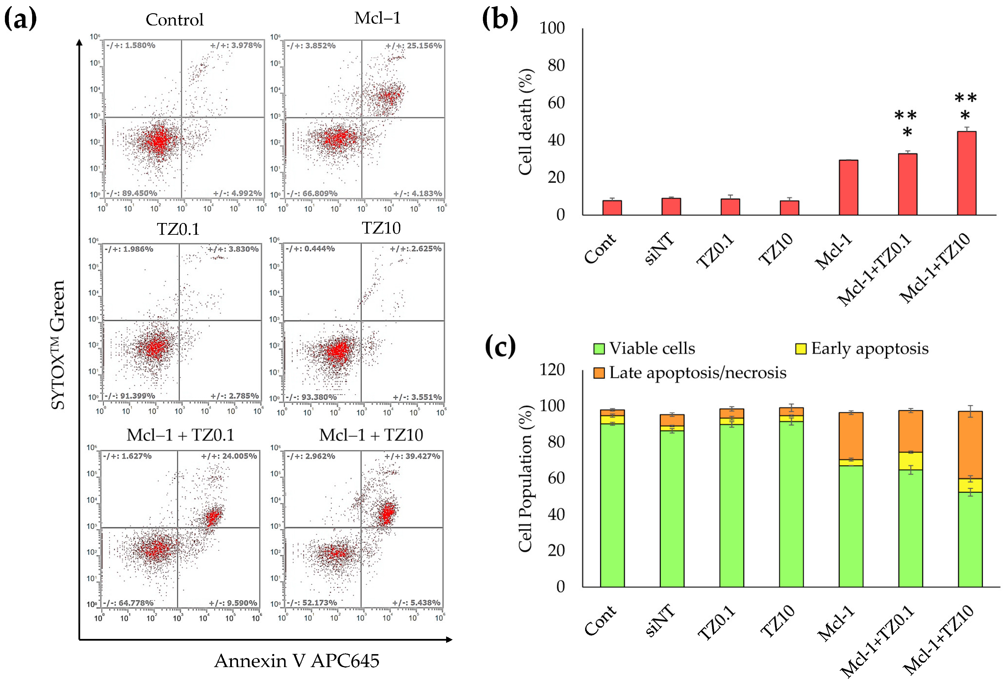Pharmaceutics 15 02424 g009