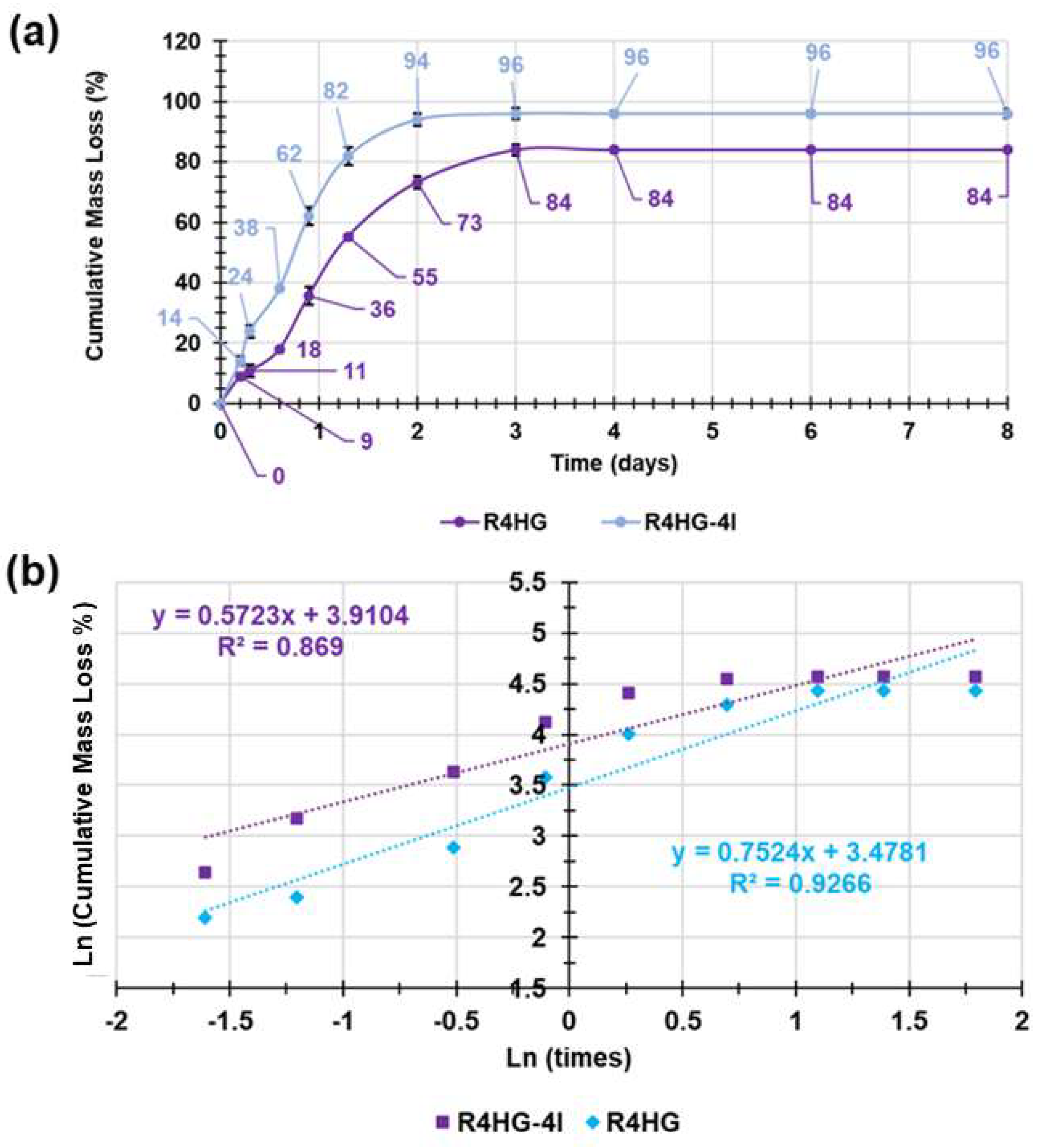 Pharmaceutics 15 02425 g005