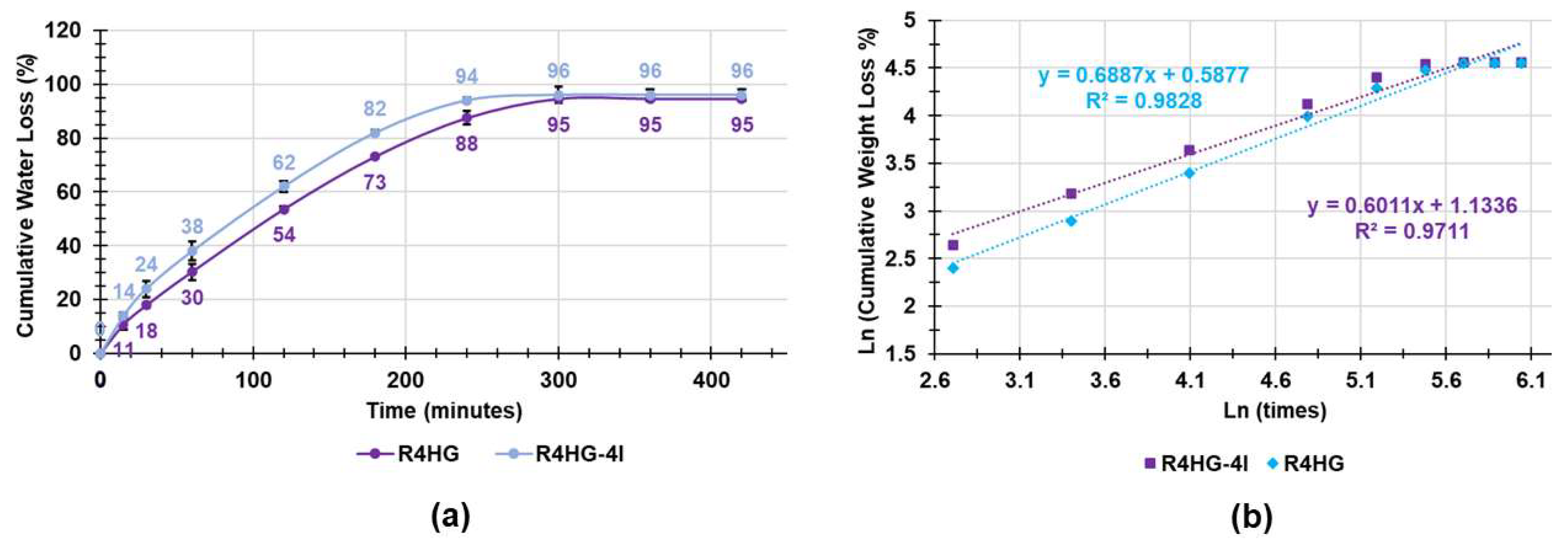 Pharmaceutics 15 02425 g006