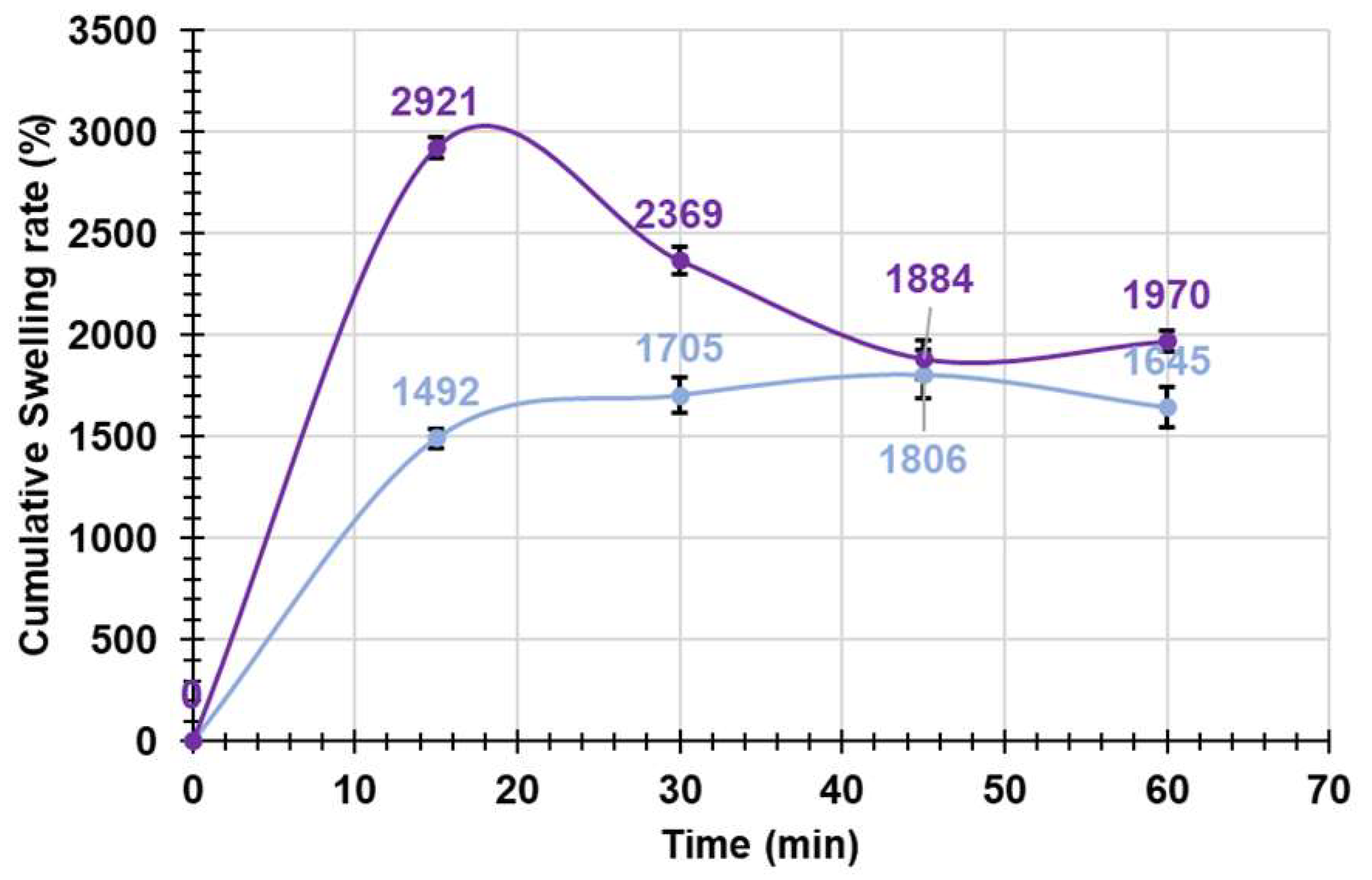 Pharmaceutics 15 02425 g007