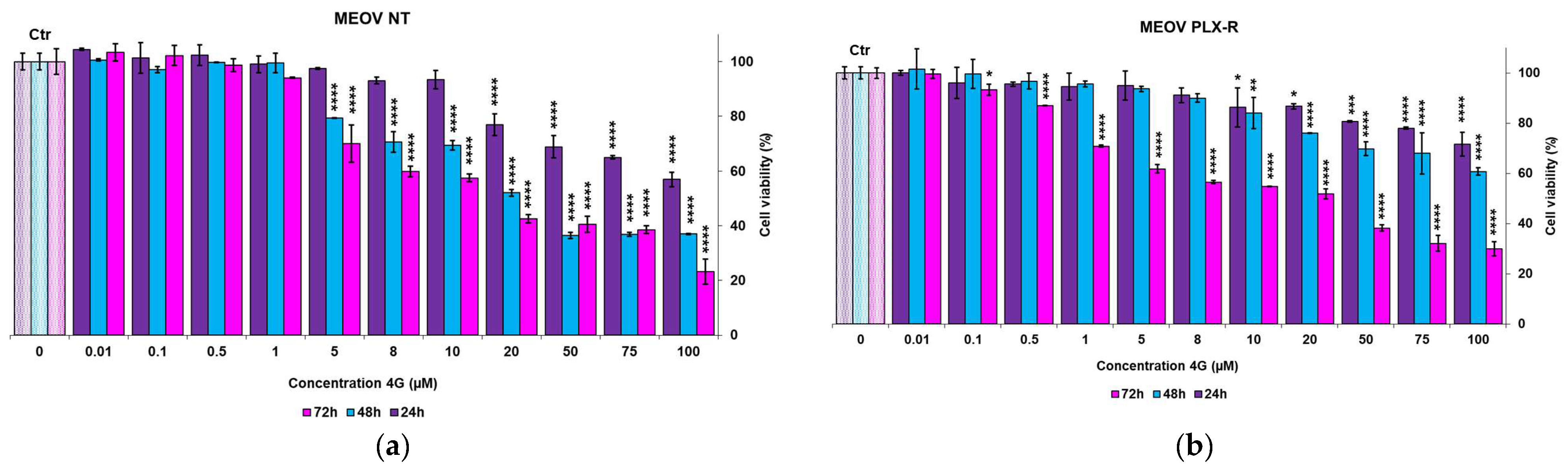 Pharmaceutics 15 02425 g010