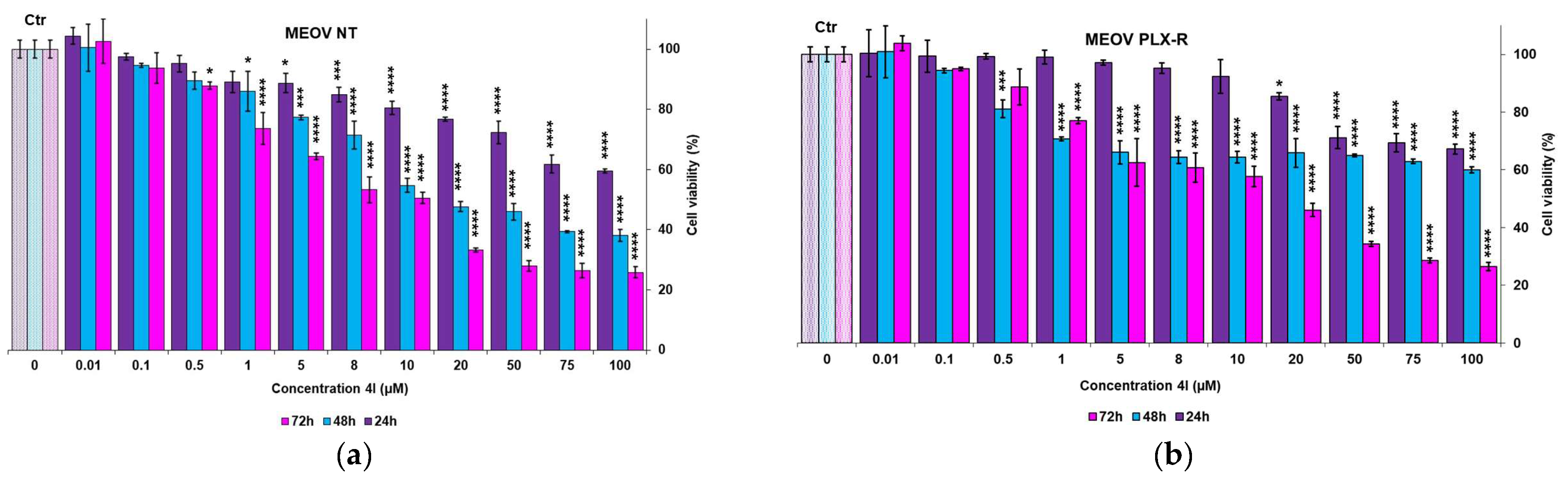 Pharmaceutics 15 02425 g011