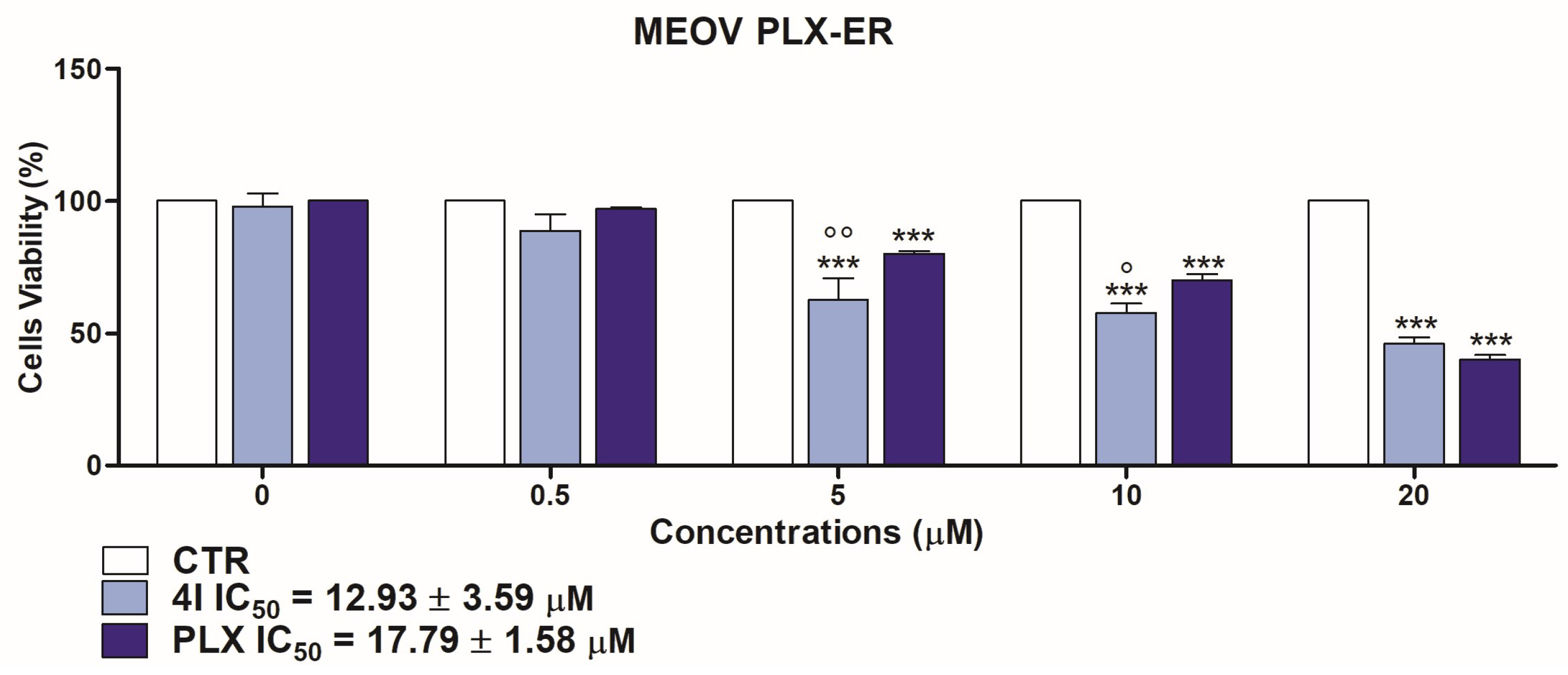 Pharmaceutics 15 02425 g012