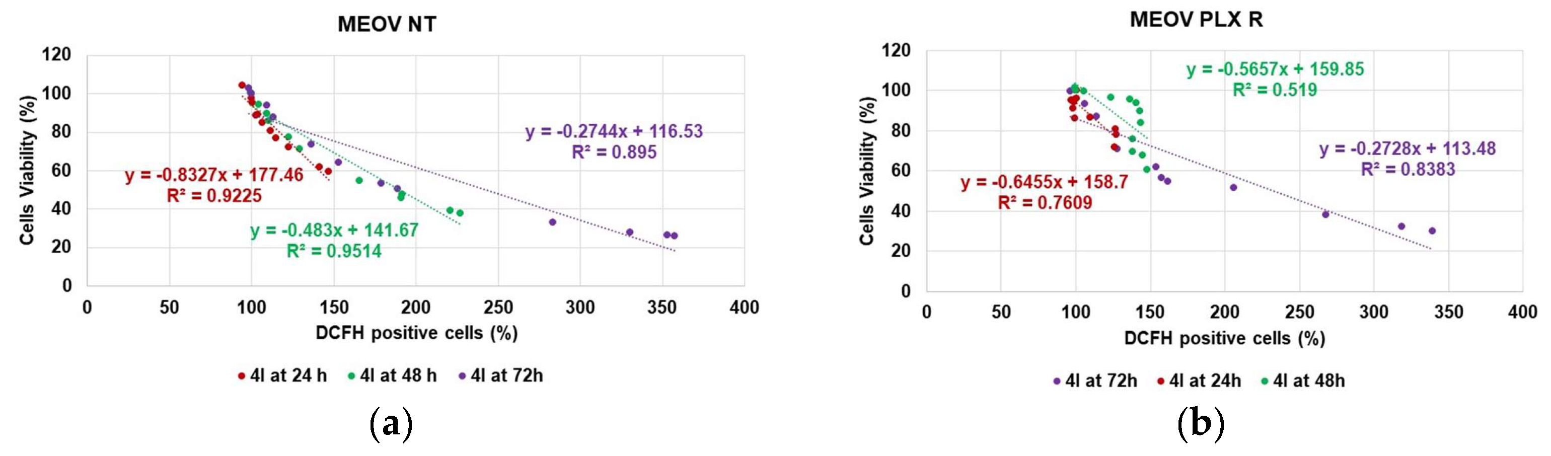 Pharmaceutics 15 02425 g014