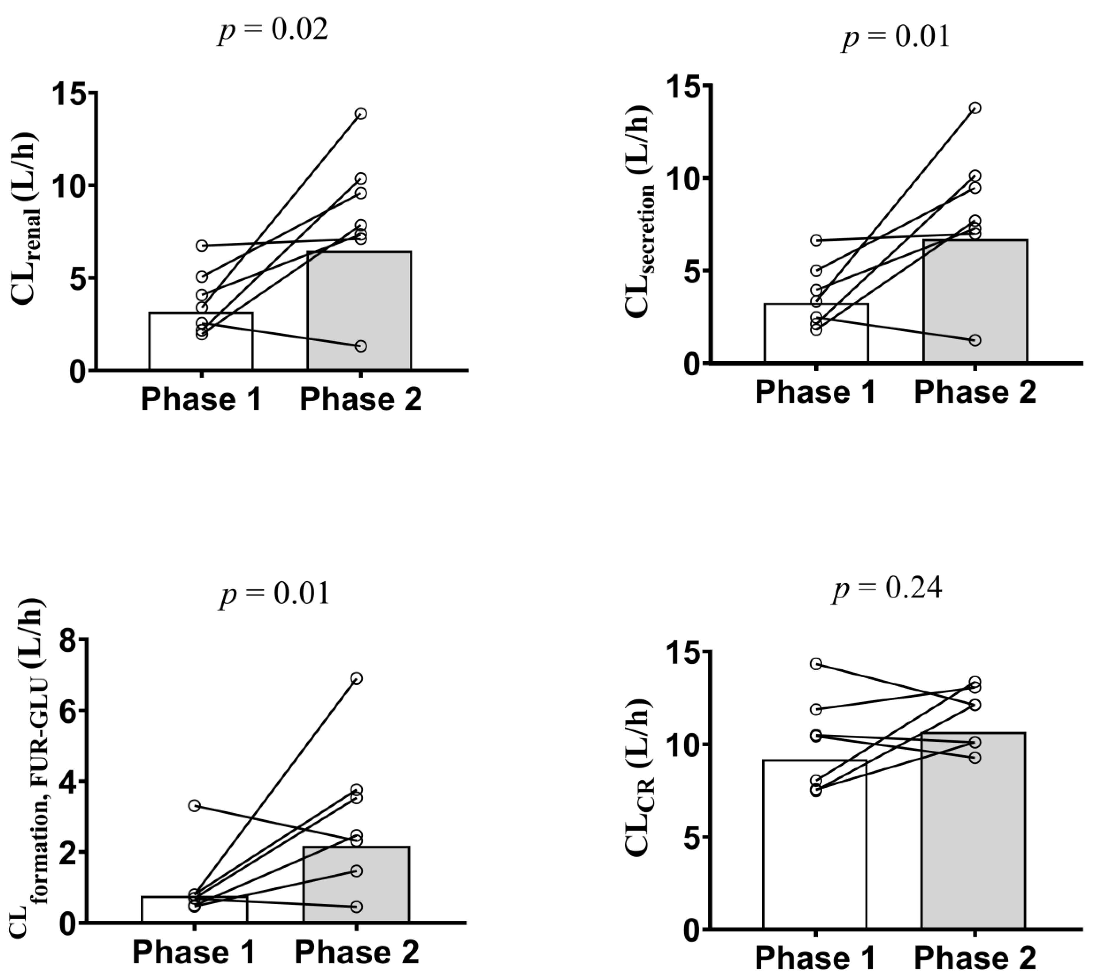 Pharmaceutics 15 02427 g002