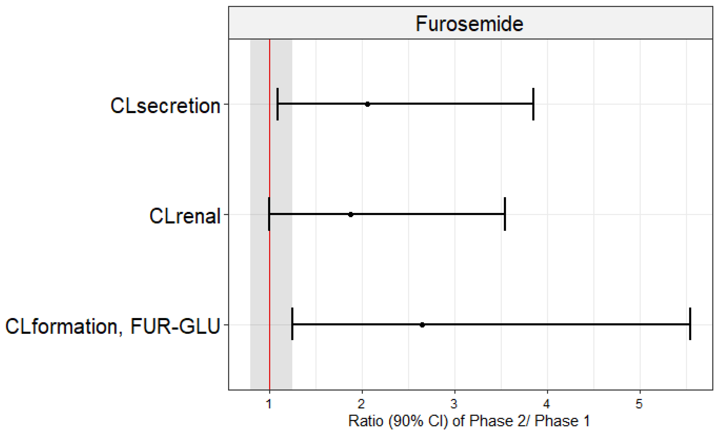 Pharmaceutics 15 02427 g003