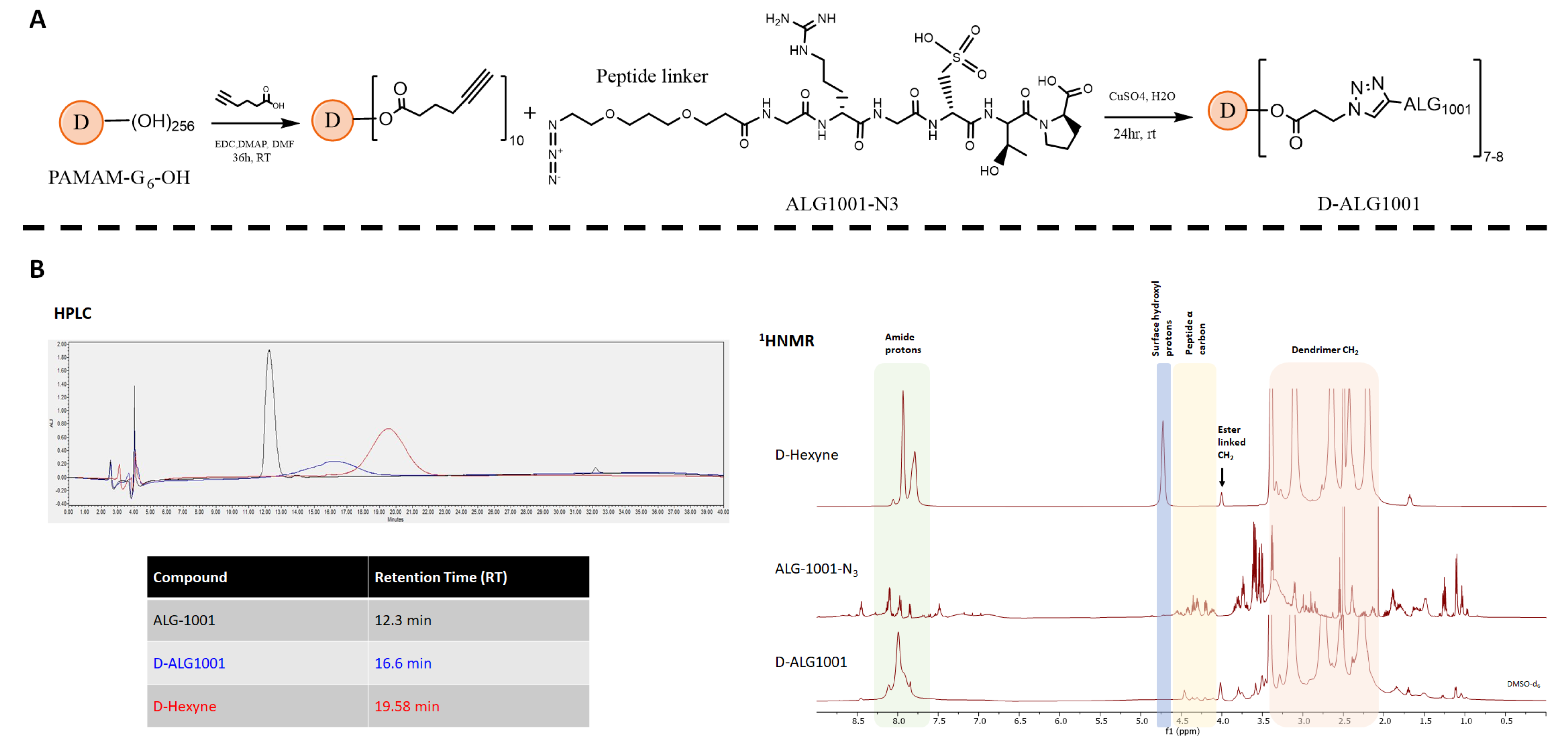 Pharmaceutics 15 02428 g001