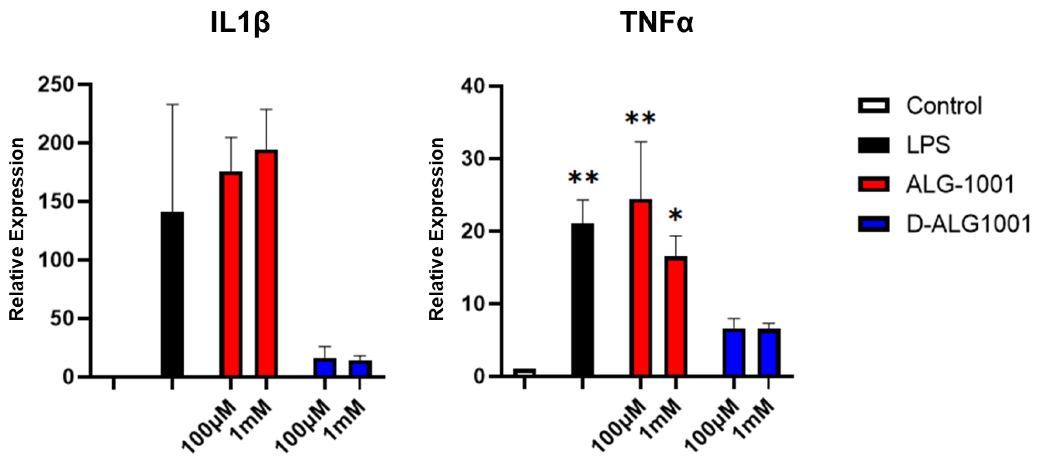 Pharmaceutics 15 02428 g005