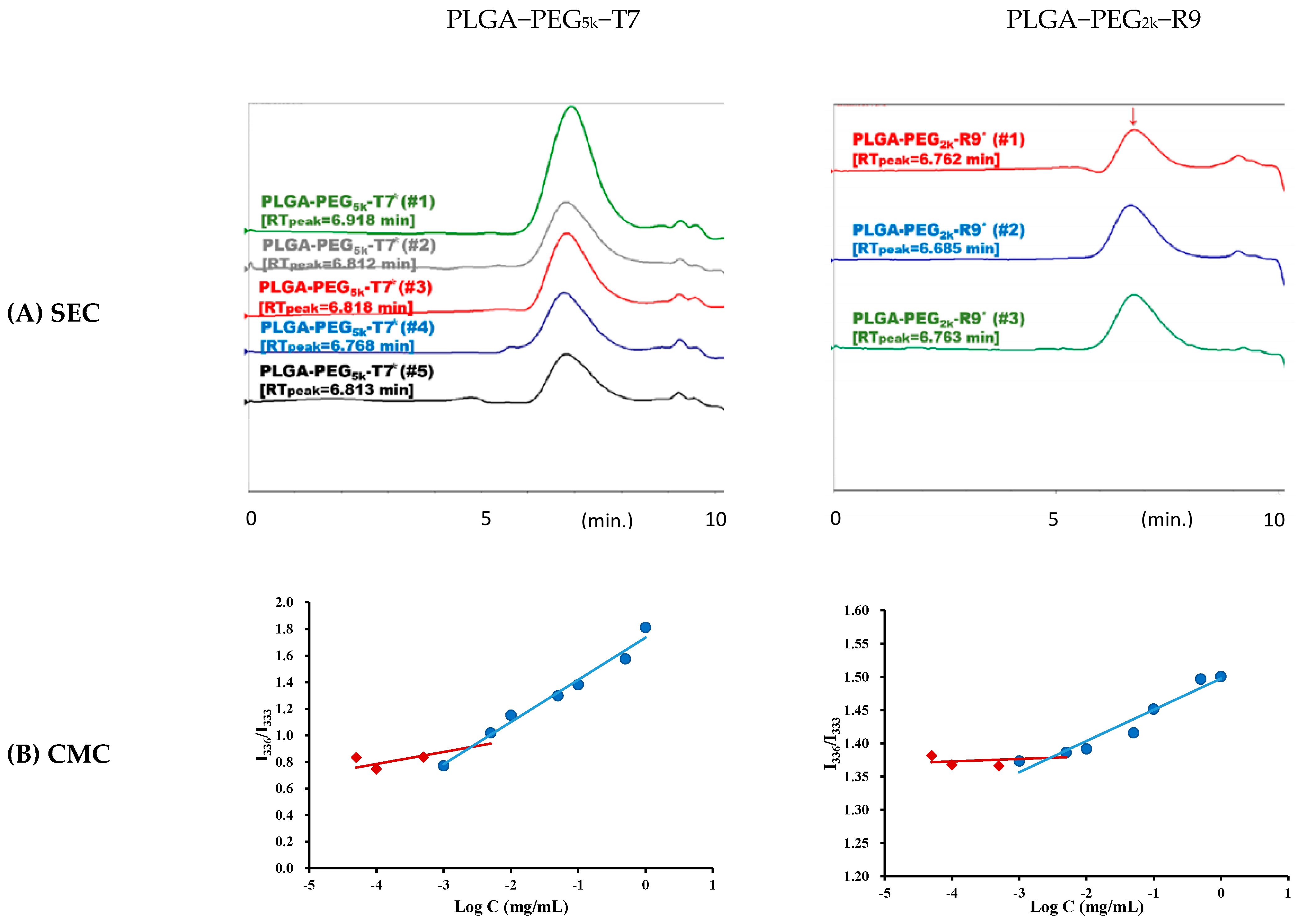 Pharmaceutics 15 02429 g001