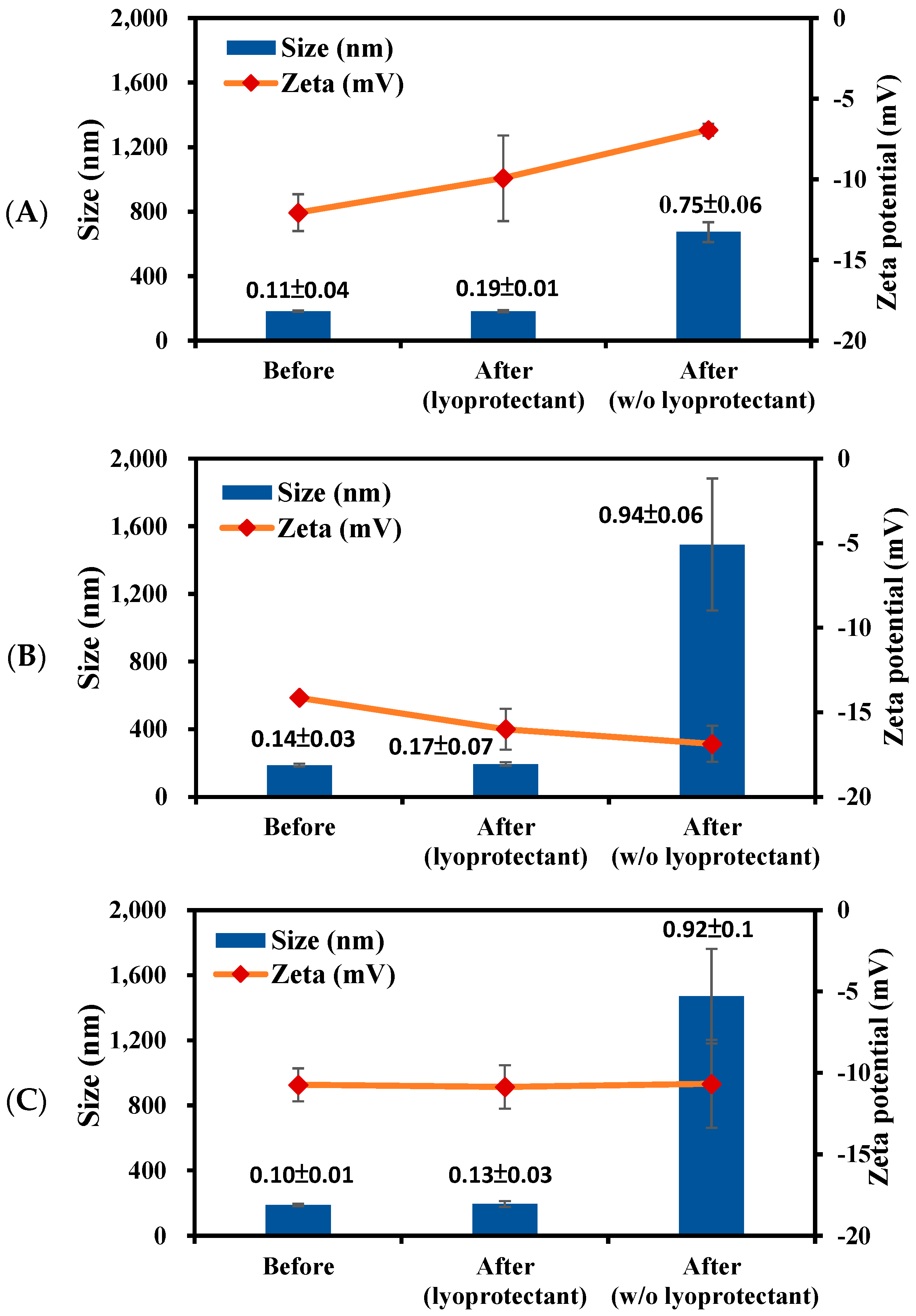 Pharmaceutics 15 02429 g003