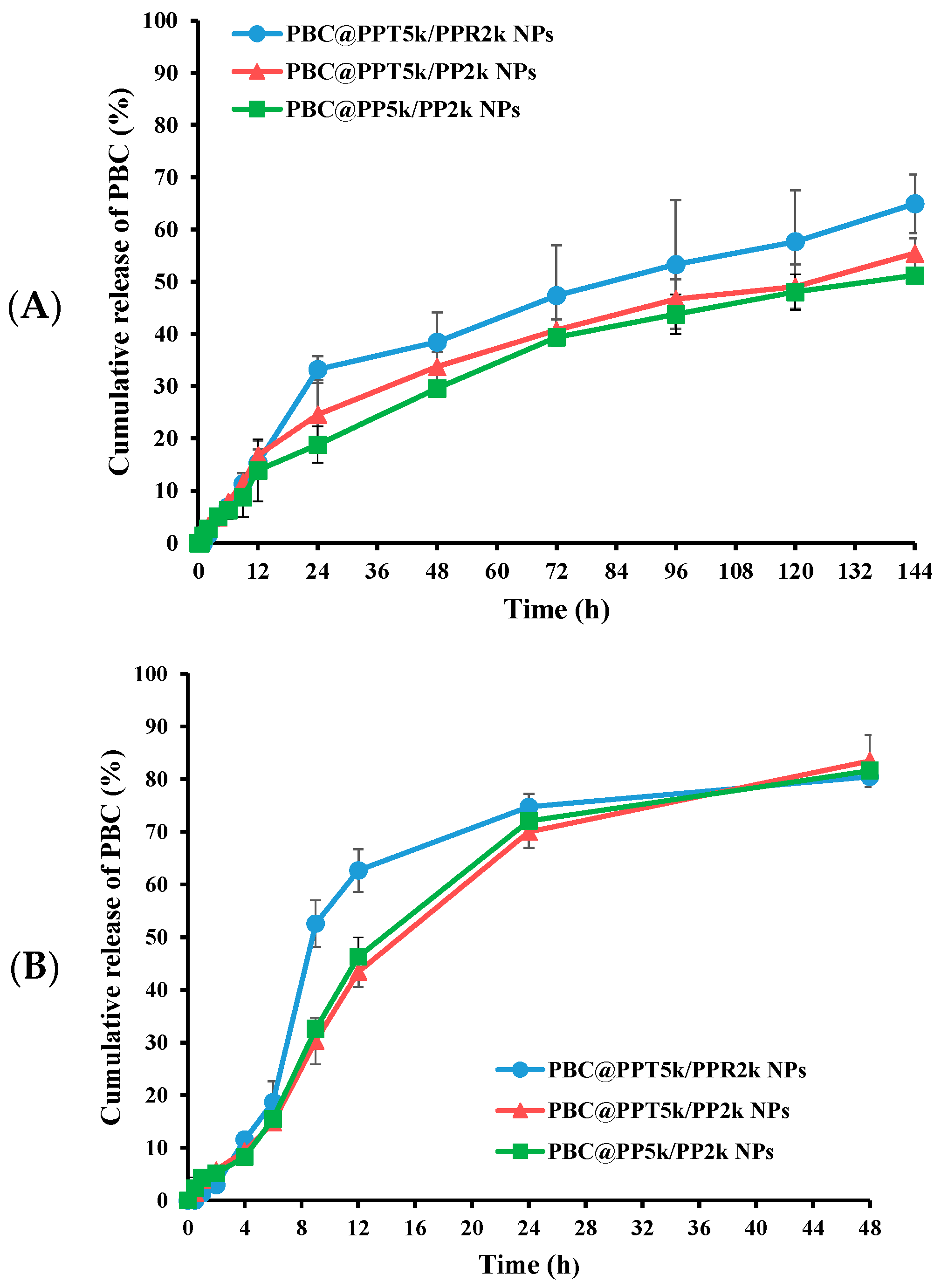 Pharmaceutics 15 02429 g004