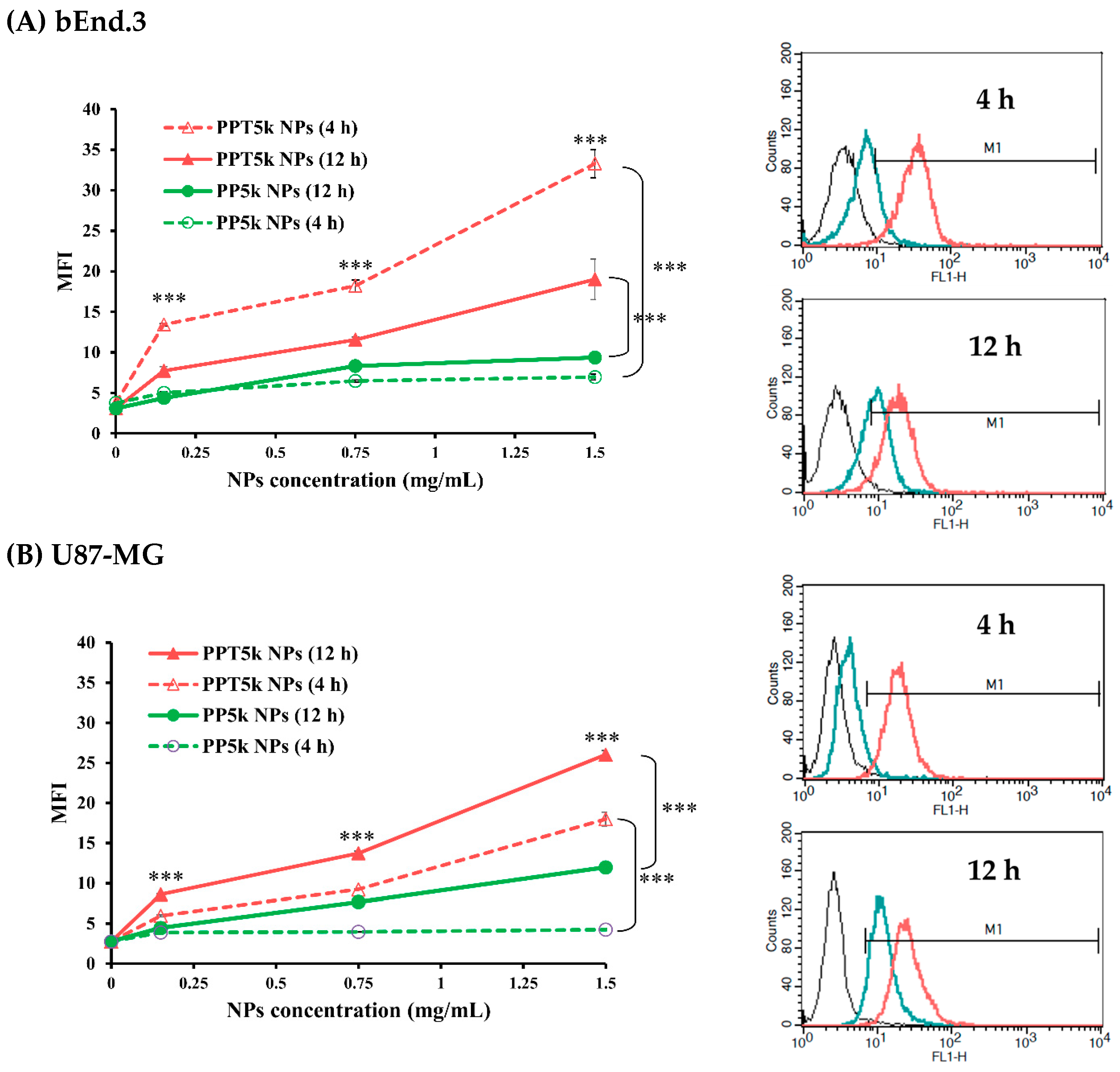 Pharmaceutics 15 02429 g005