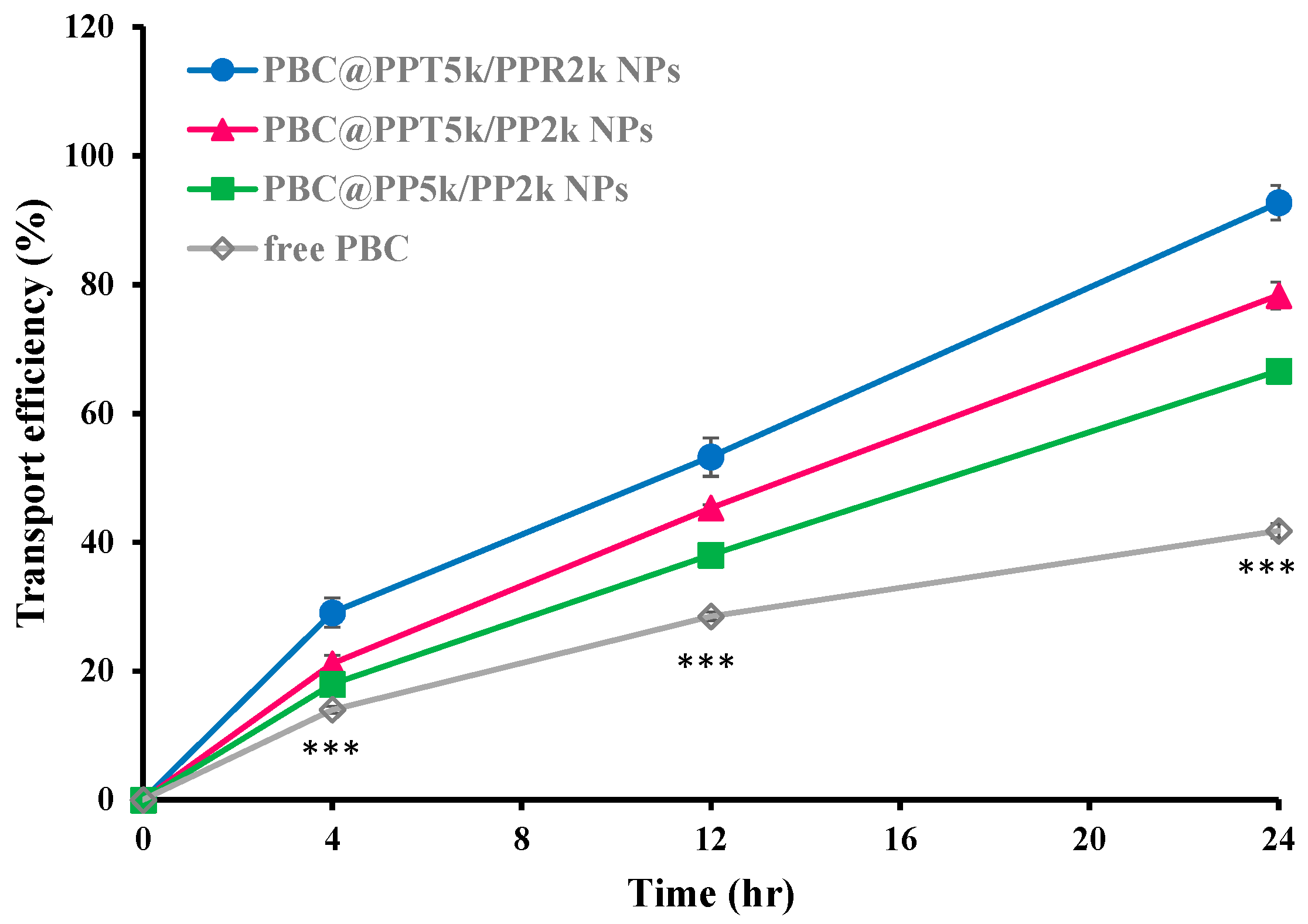Pharmaceutics 15 02429 g006