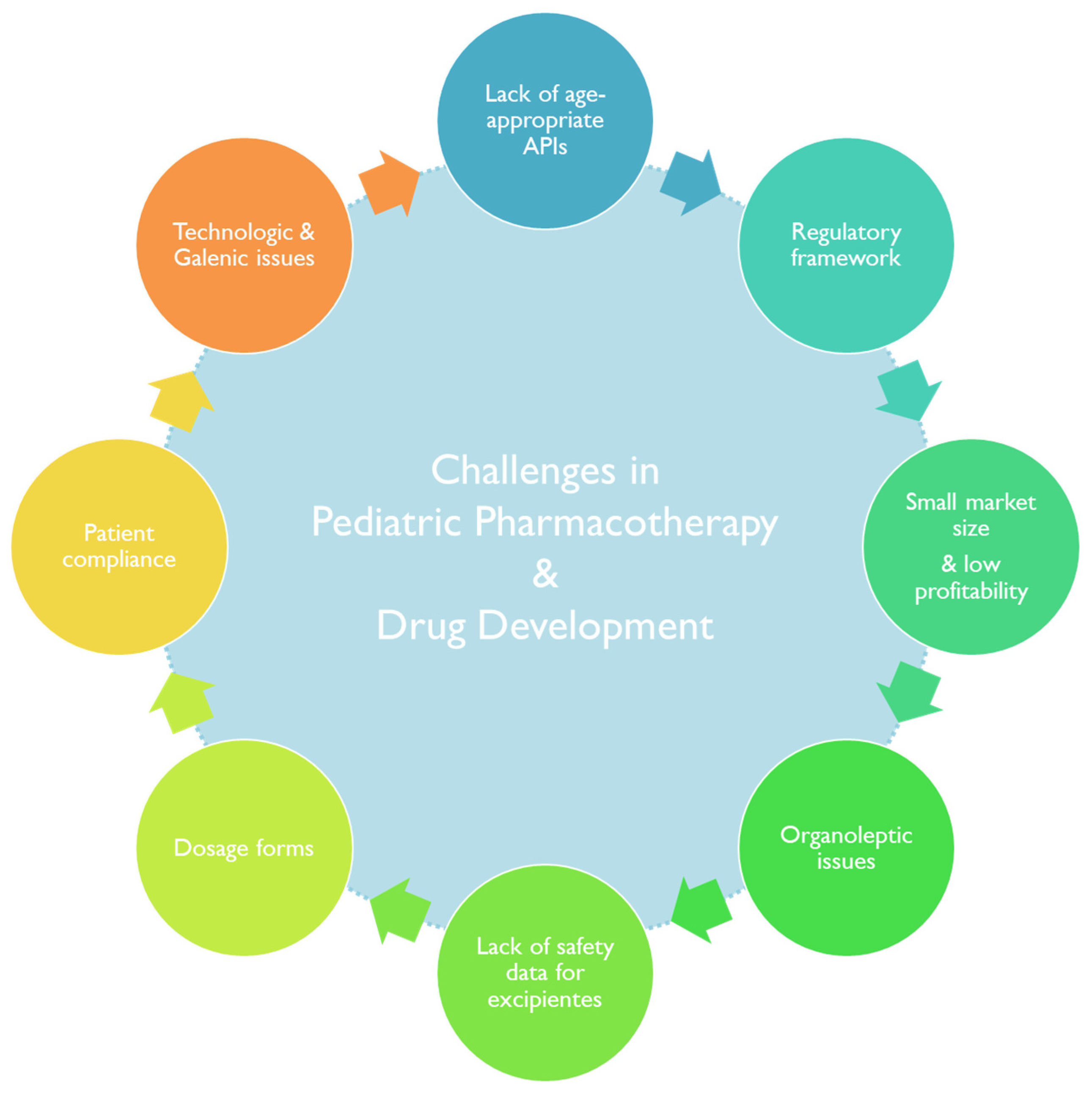 Pharmaceutics 15 02431 g002