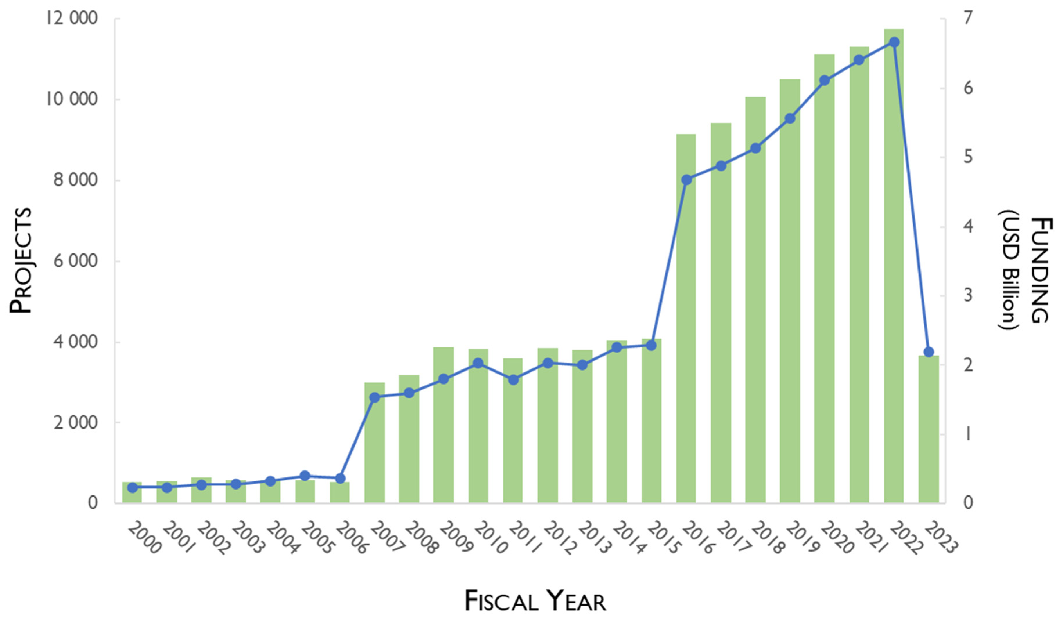 Pharmaceutics 15 02431 g005